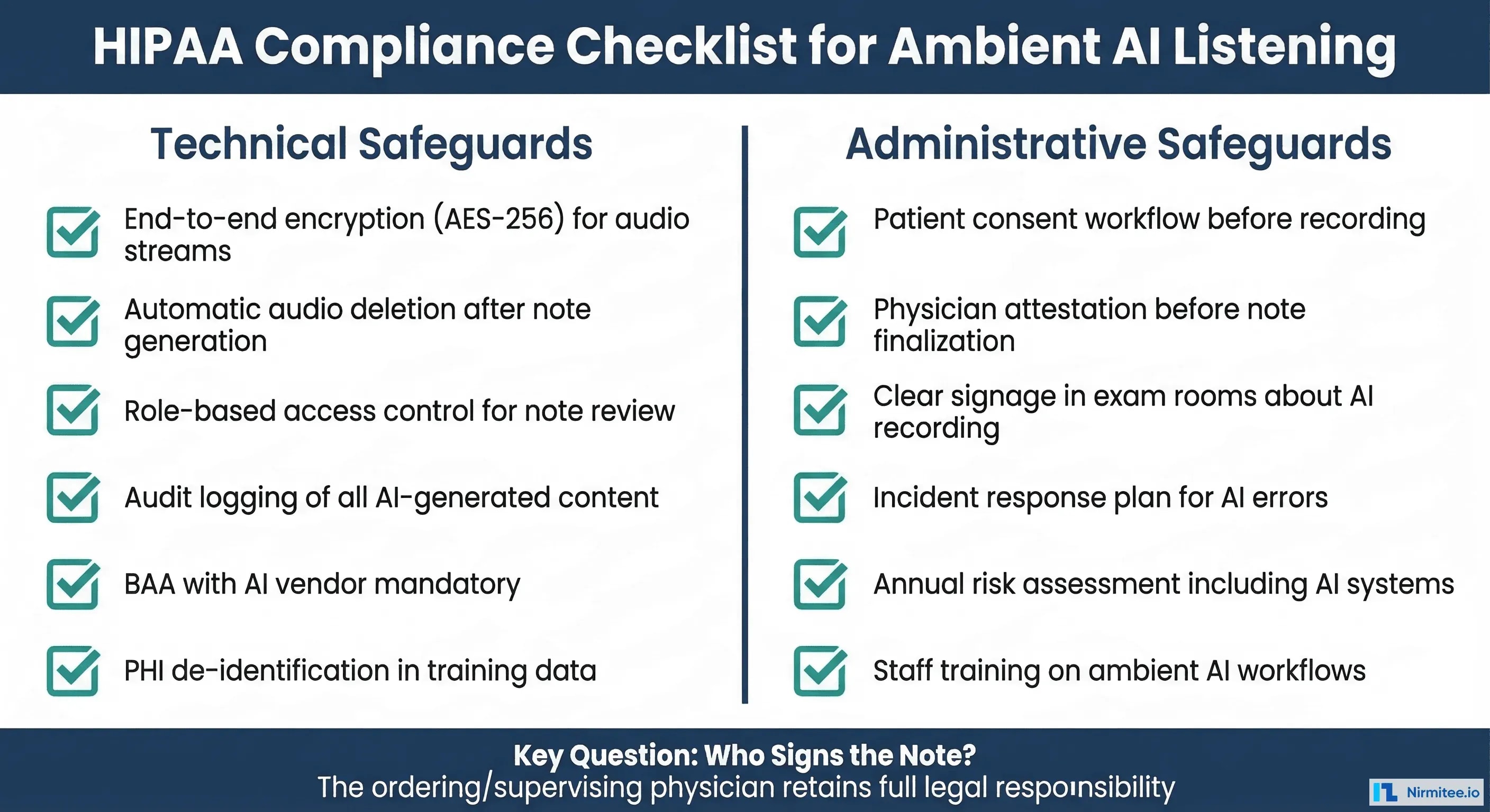 HIPAA compliance checklist for ambient AI listening in clinical settings