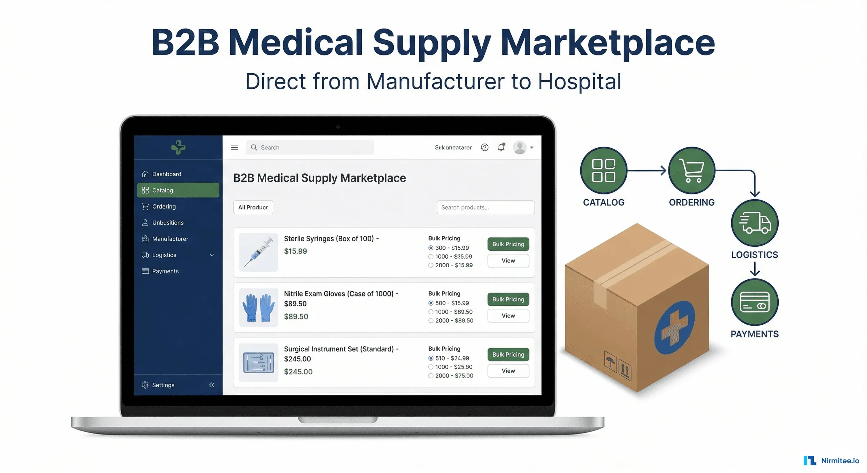 B2B Medical Supply Marketplace - Manufacturer Direct to Hospital