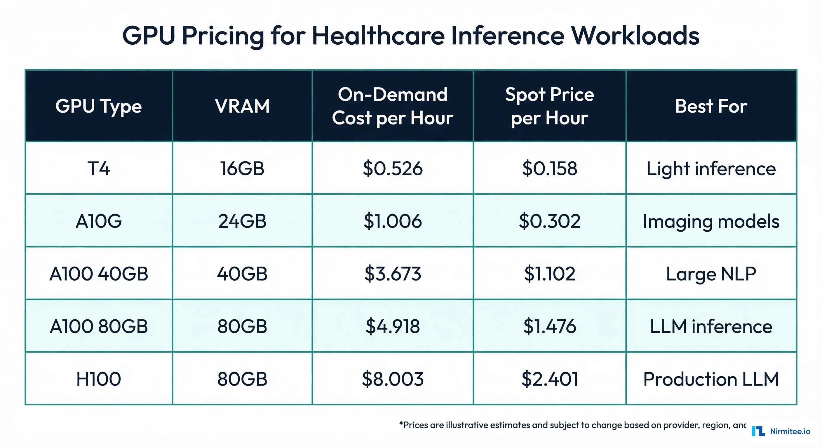Inference caching strategy for healthcare AI showing cache hit and miss flows