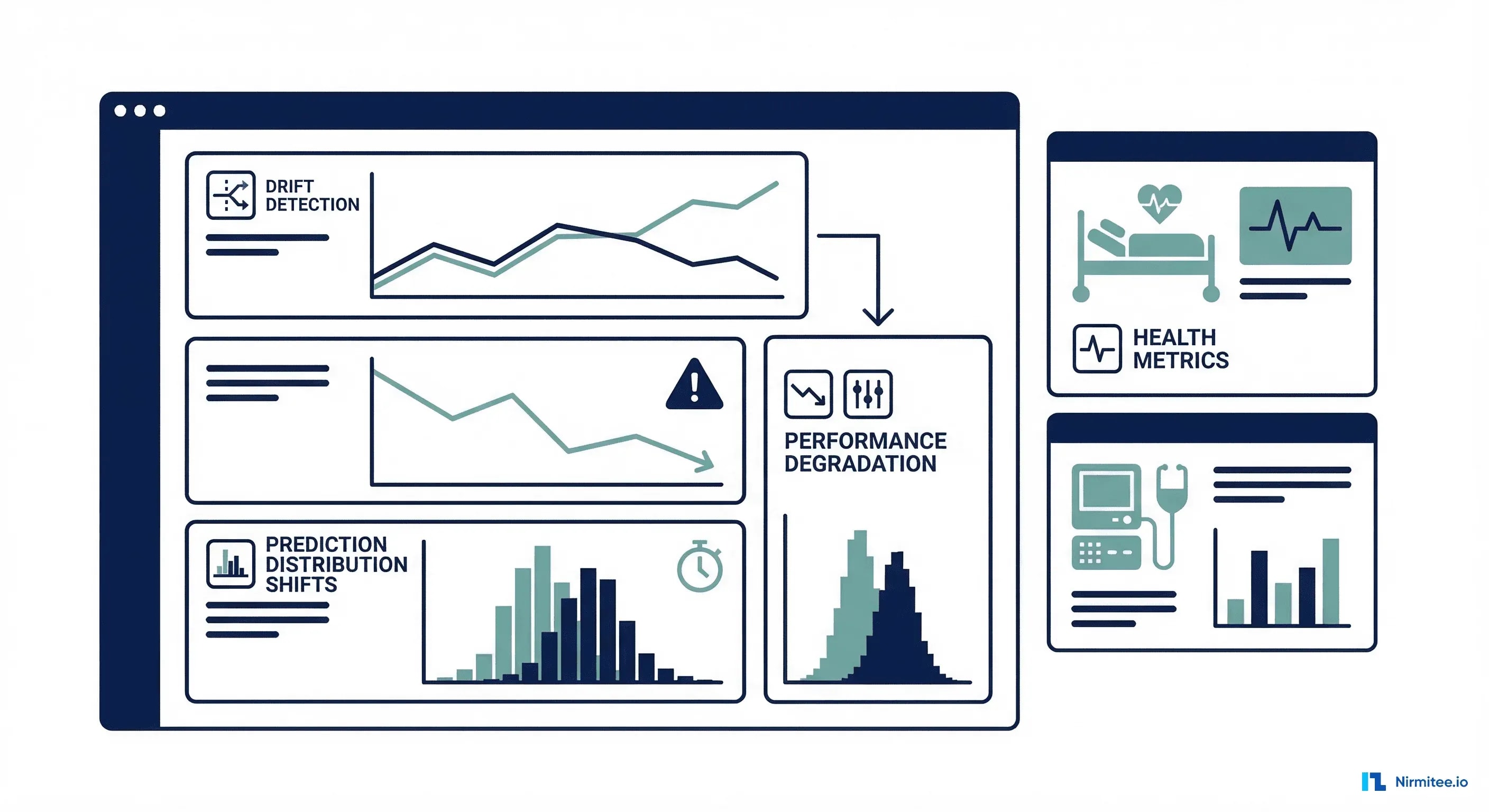 ML model monitoring dashboard showing drift detection and performance tracking