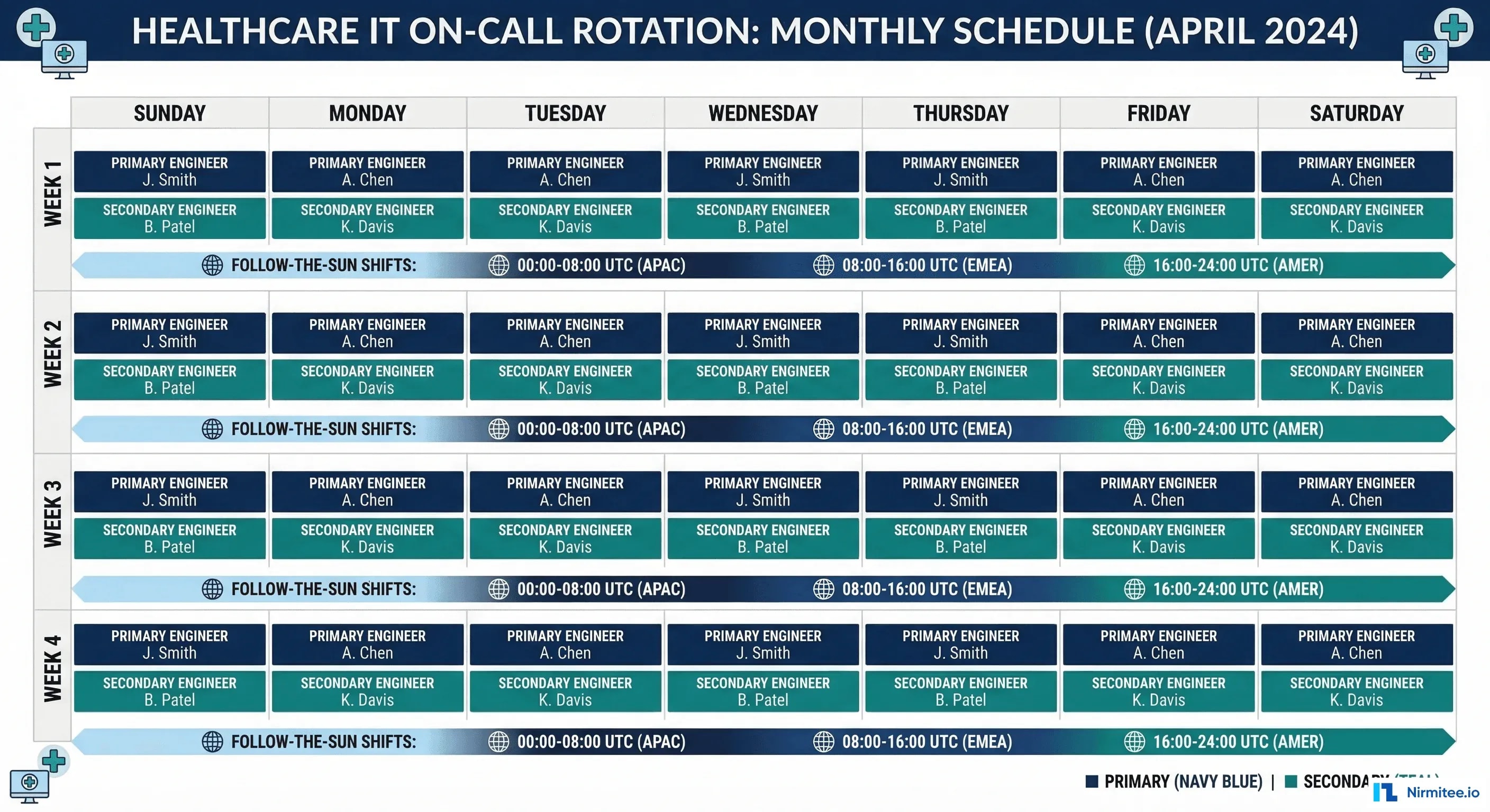 Healthcare IT on-call rotation calendar showing primary and secondary engineer schedules