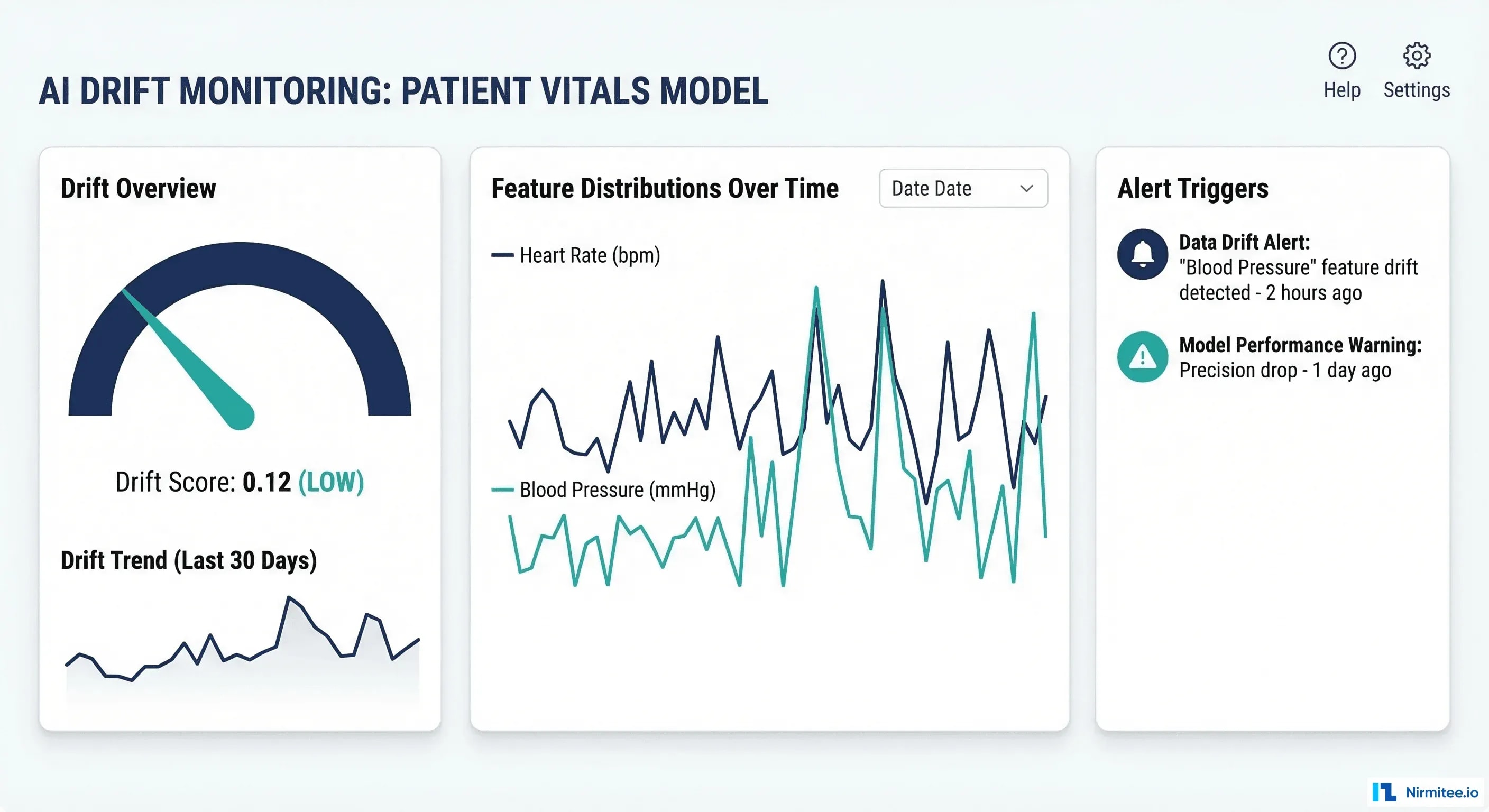 Drift monitoring dashboard showing feature distributions over time and alert triggers