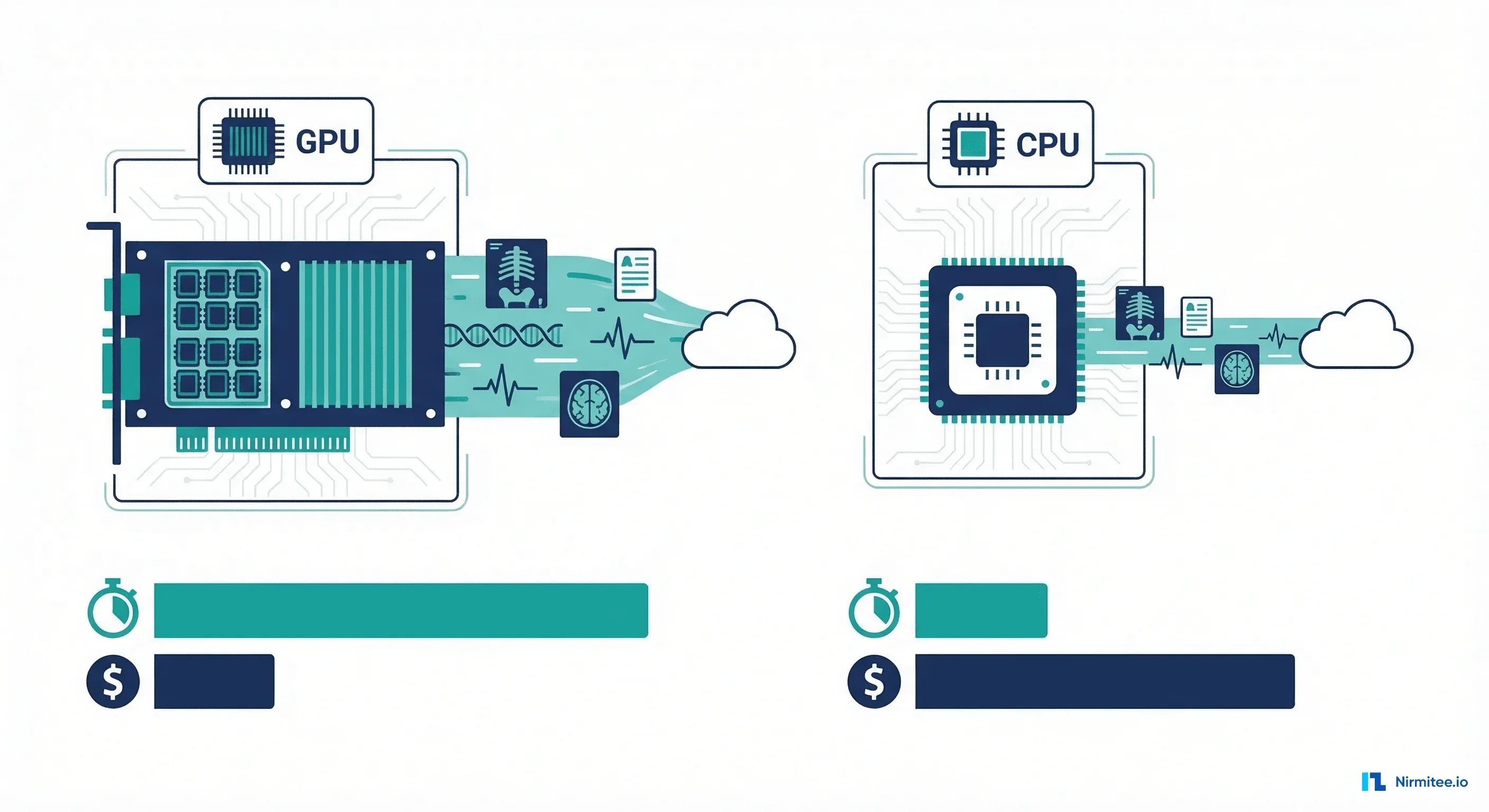 GPU vs CPU comparison for machine learning inference with performance and cost indicators