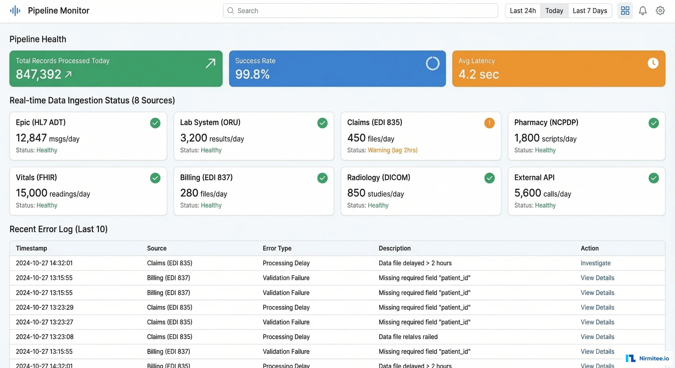Data Pipeline Monitoring - Source System Health and Ingestion Status