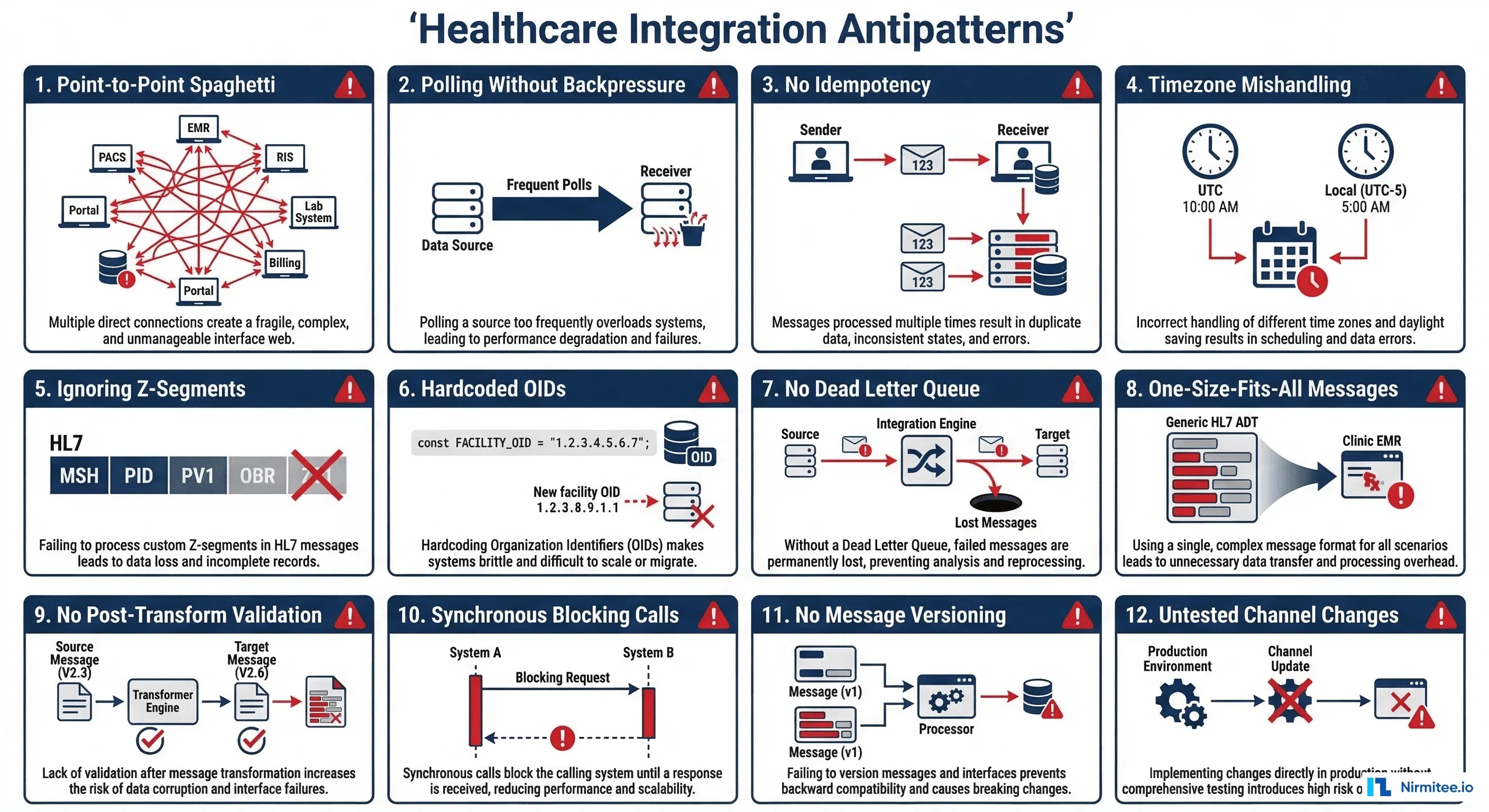 Healthcare integration antipatterns - 12 common production mistakes overview grid