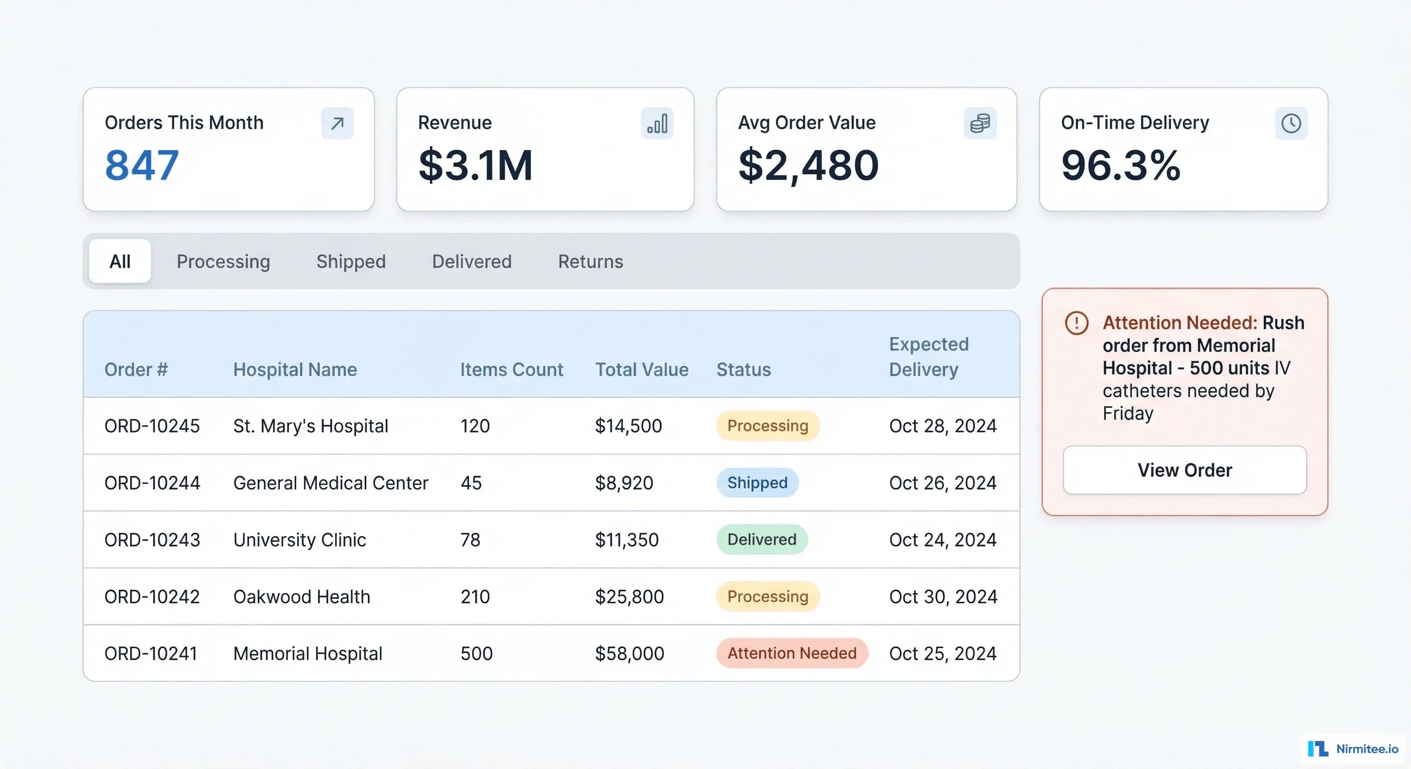 B2B Order Management Dashboard - Status Tracking and Operations