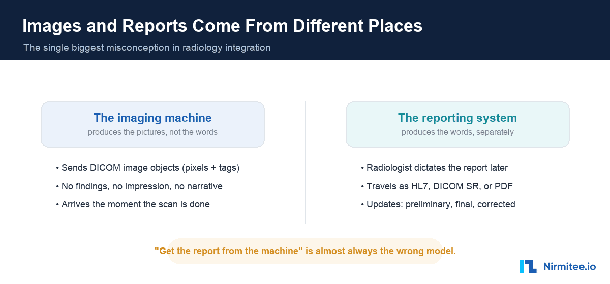 Radiology images vs reports - why they come from two different sources