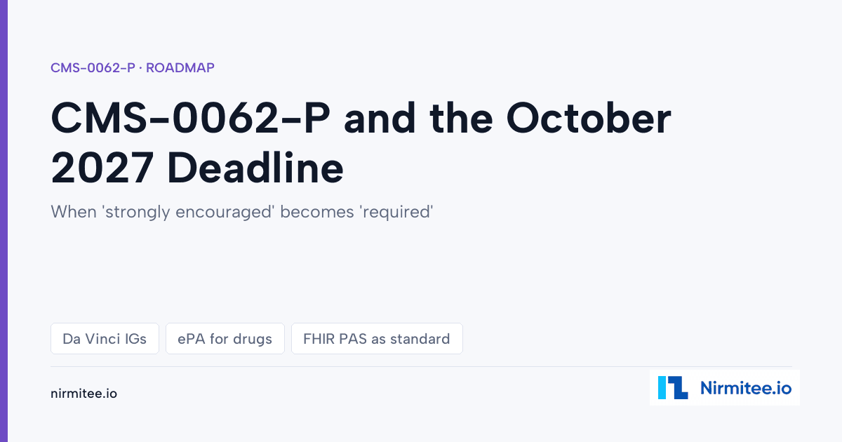 CMS-0062-P explained: the proposed October 2027 Da Vinci implementation guide mandate