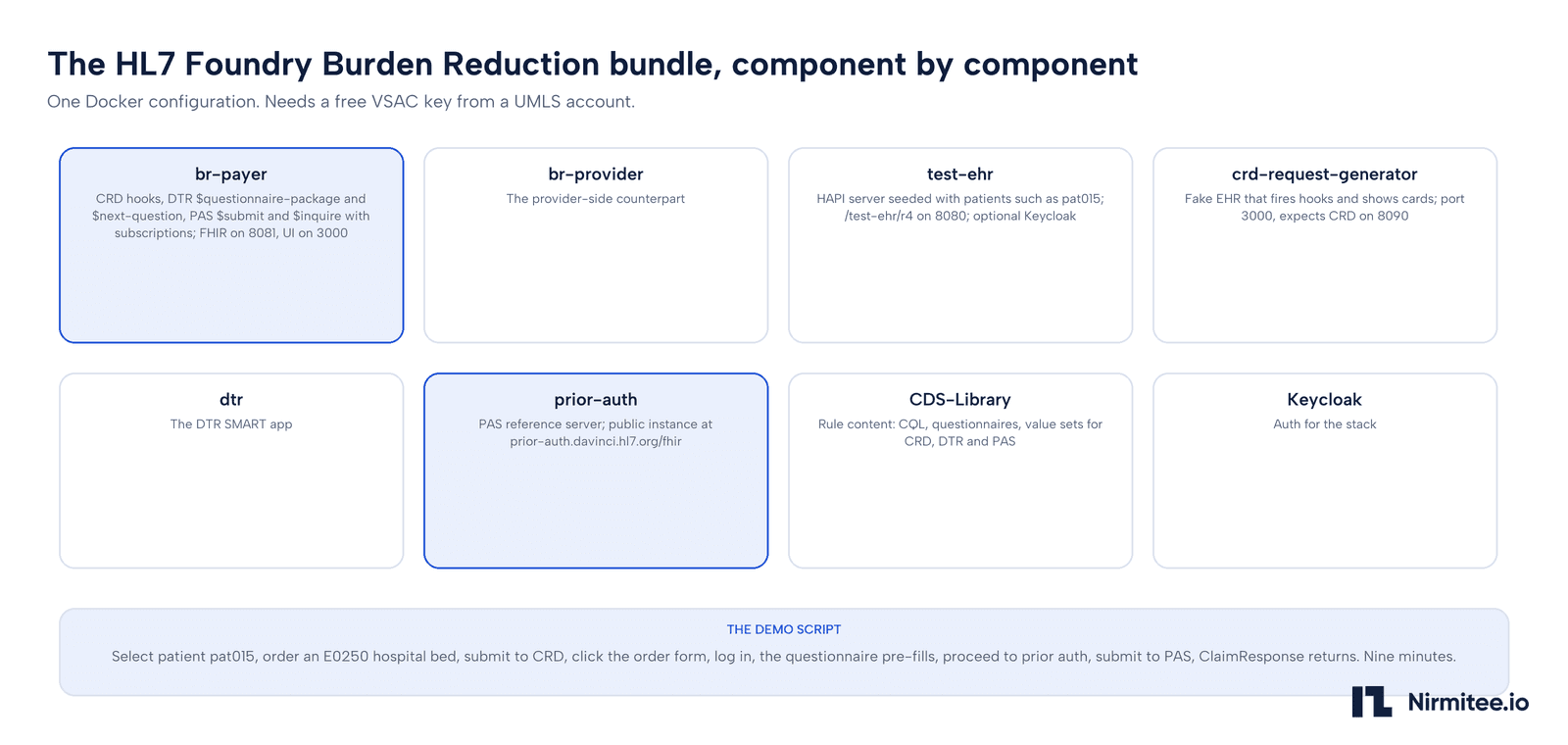 HL7 Foundry Burden Reduction Solution Bundle