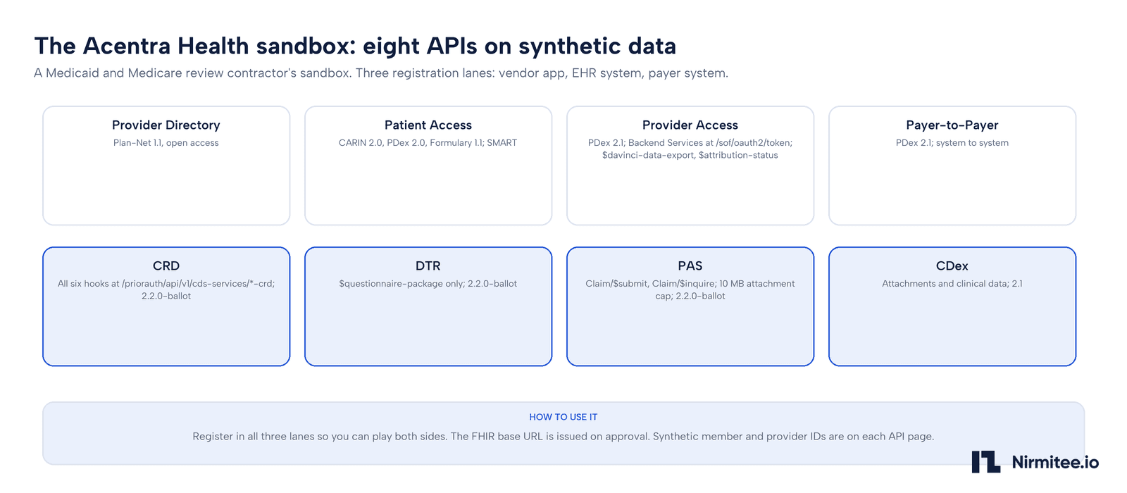 Acentra Health FHIR sandbox