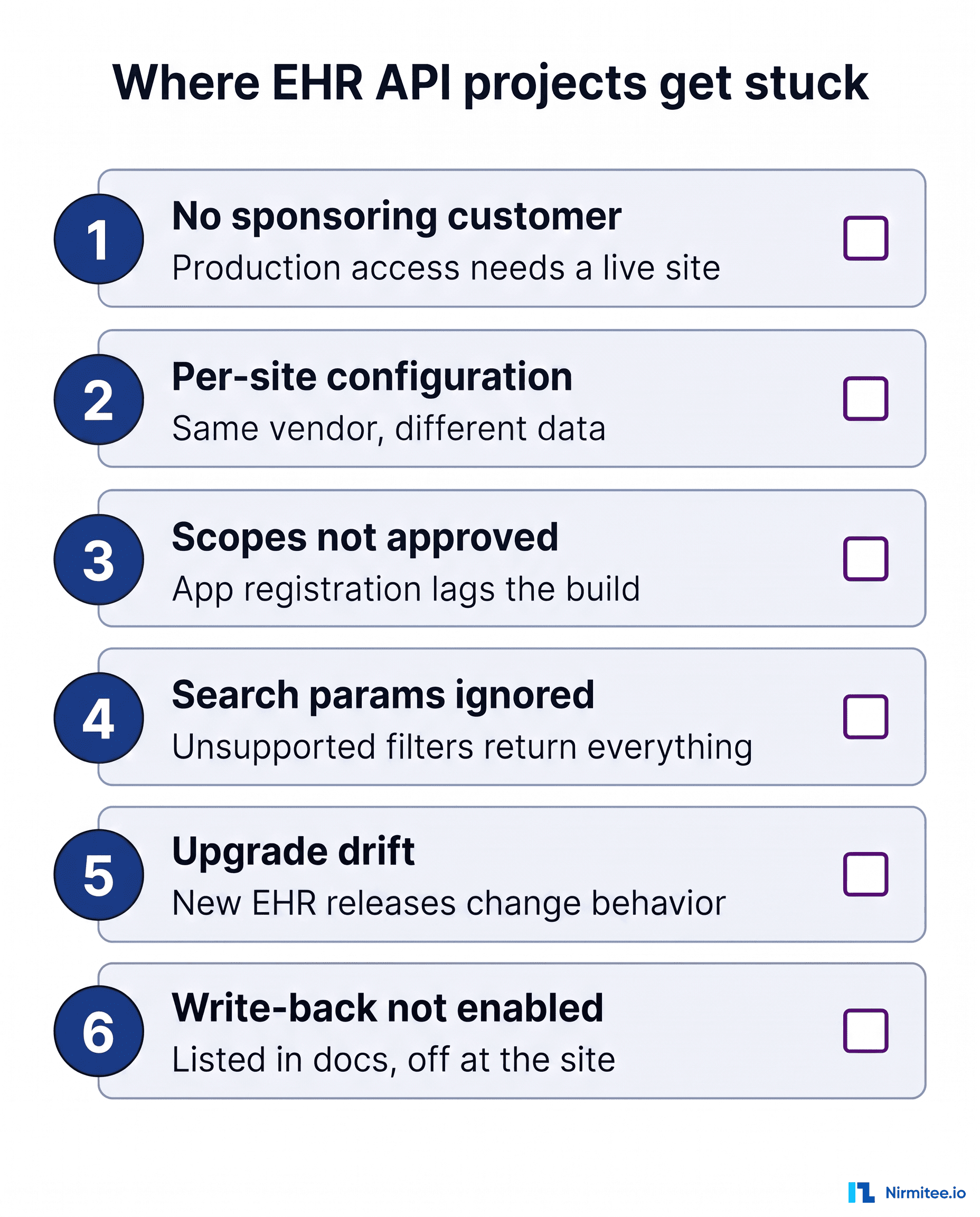 Checklist of where EHR API integration projects get stuck, from sponsoring customer to upgrade drift