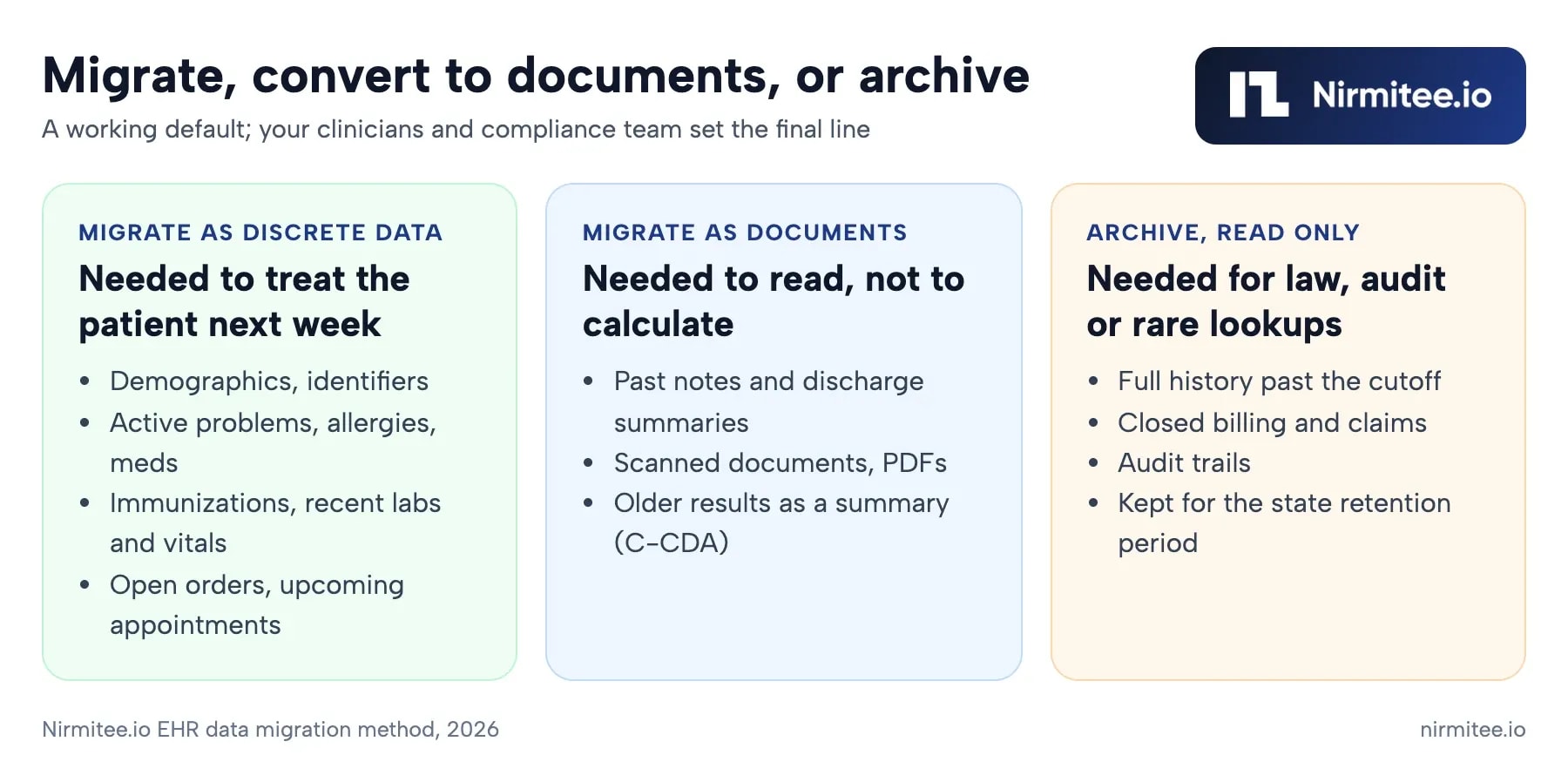 Decision guide: migrate as discrete data, migrate as documents, or archive read only