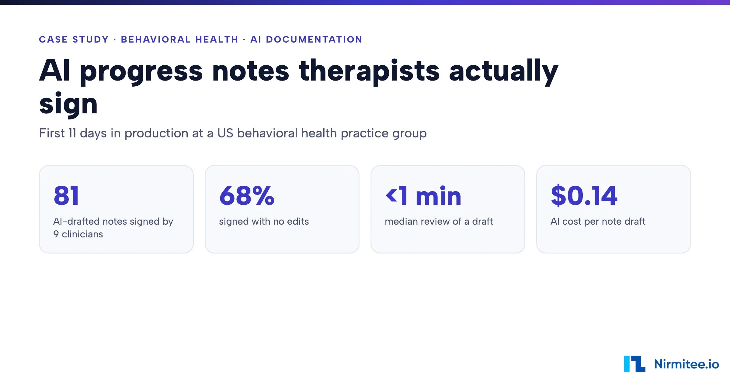AI progress notes case study: 81 notes signed, 68% with no edits, under 1 minute review, $0.14 per draft