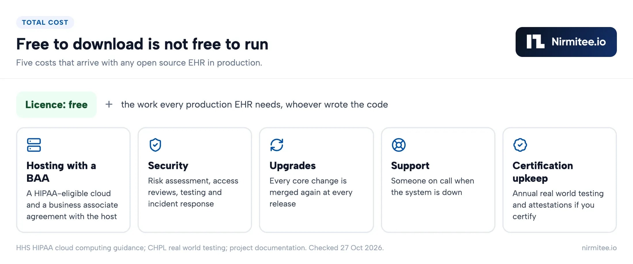 Costs of running an open source EHR: hosting with a BAA, security, upgrades, support and certification upkeep