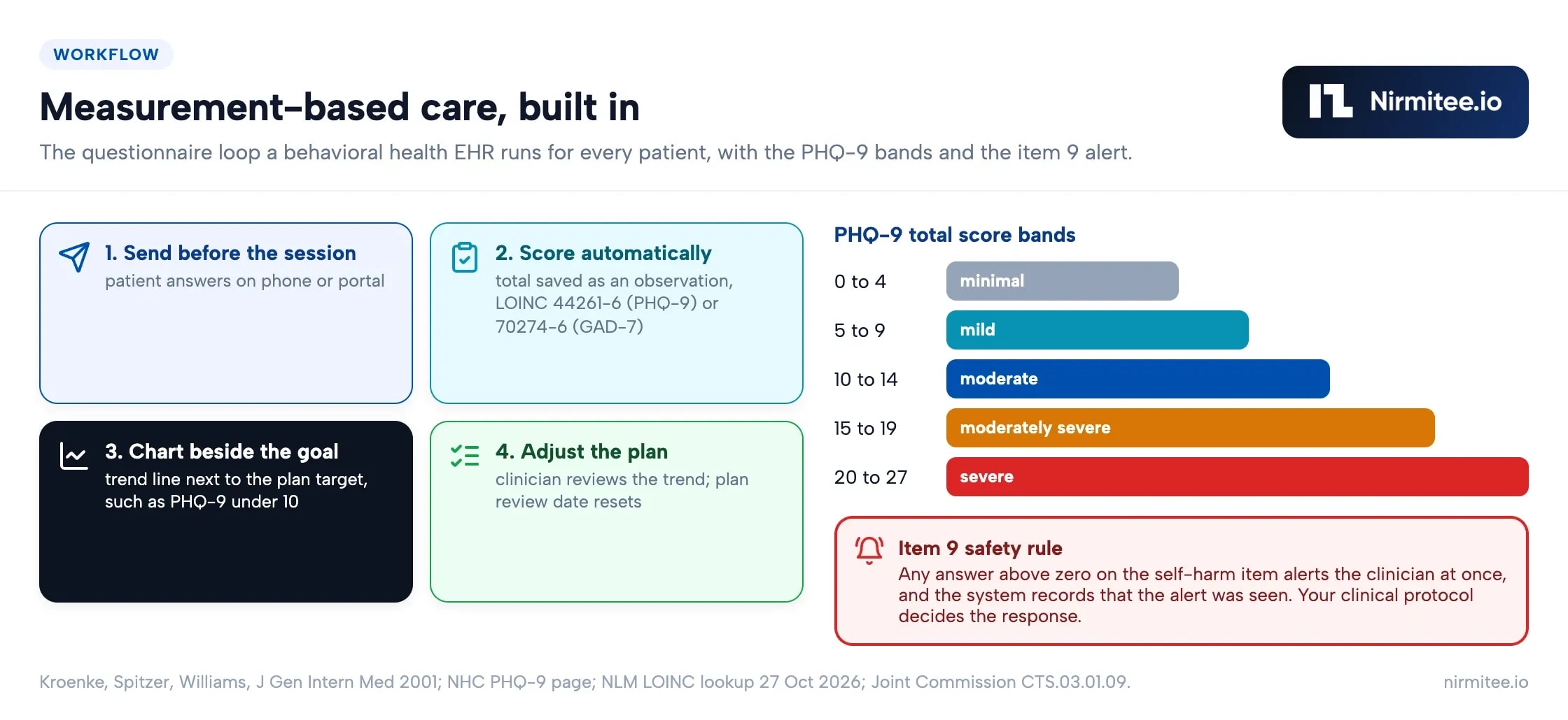 Behavioral Health EHR Development: What to Build (2026)