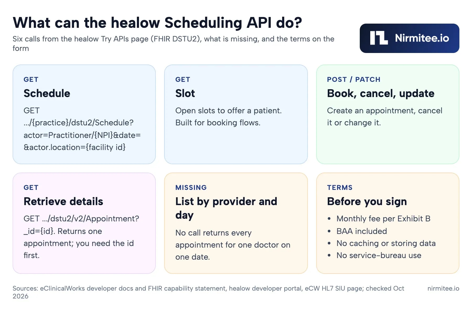 healow Scheduling API on FHIR DSTU2: GET Schedule with actor Practitioner NPI and date, GET Slot, POST and PATCH to book, cancel and update, GET Appointment by id, no list of a provider's day, and terms covering a monthly fee, BAA, no caching and no service-bureau use