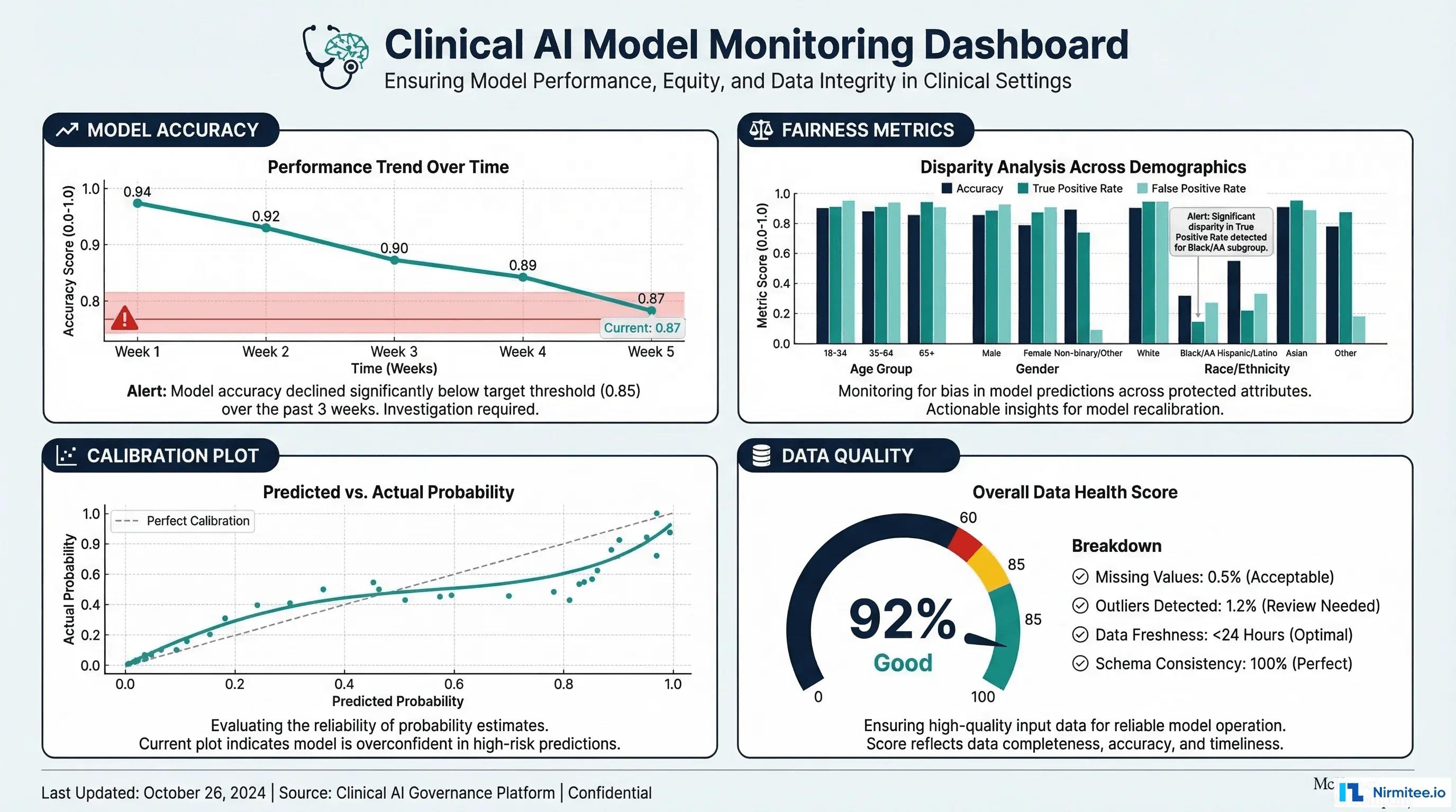 Healthcare AI Model Monitoring: The Clinical Performance Dashboard Your CMO Needs Before Go-Live