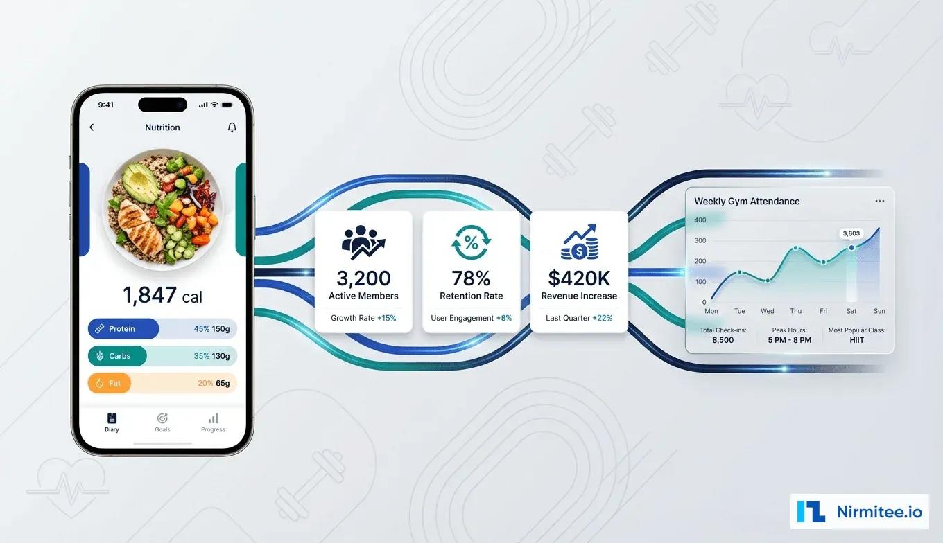 Wellness & Nutrition Management Platform - Healthcare Case Study
