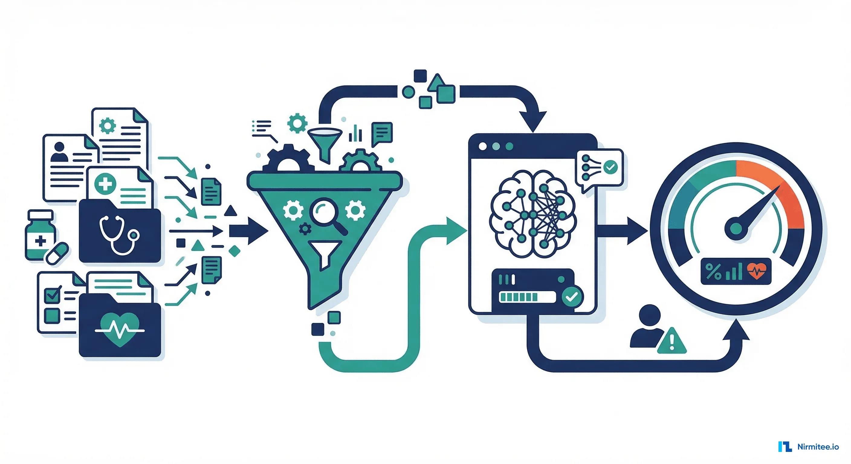 Build Your First Clinical ML Model to Predict Patient Readmission Risk