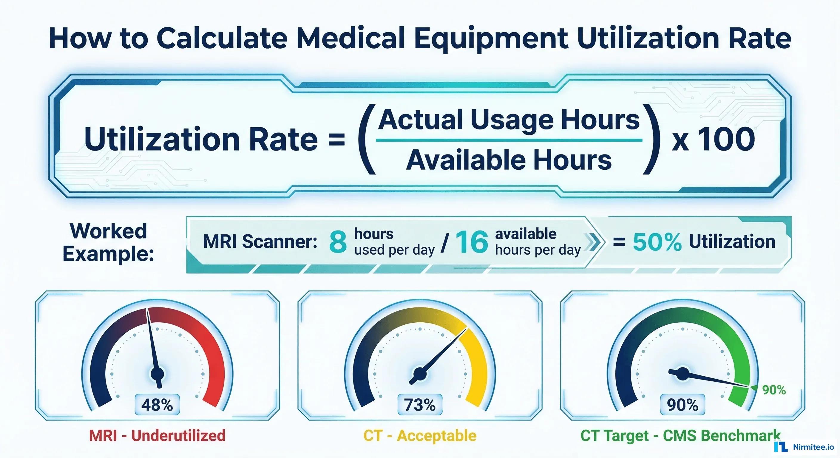 How to Calculate Medical Equipment Utilization Rate