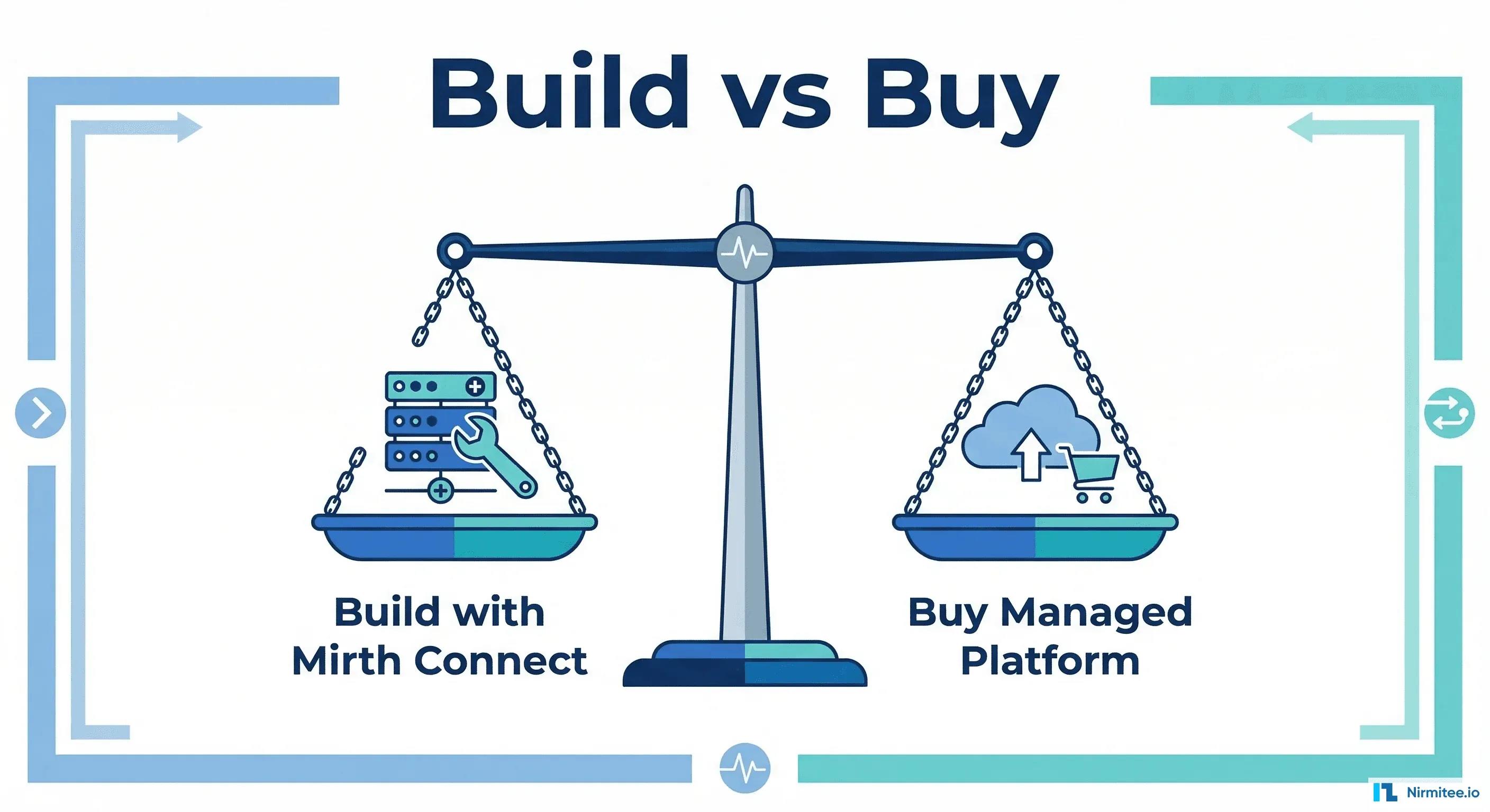 Mirth Connect Build vs Buy : Self-Host or Managed Integration Platform?