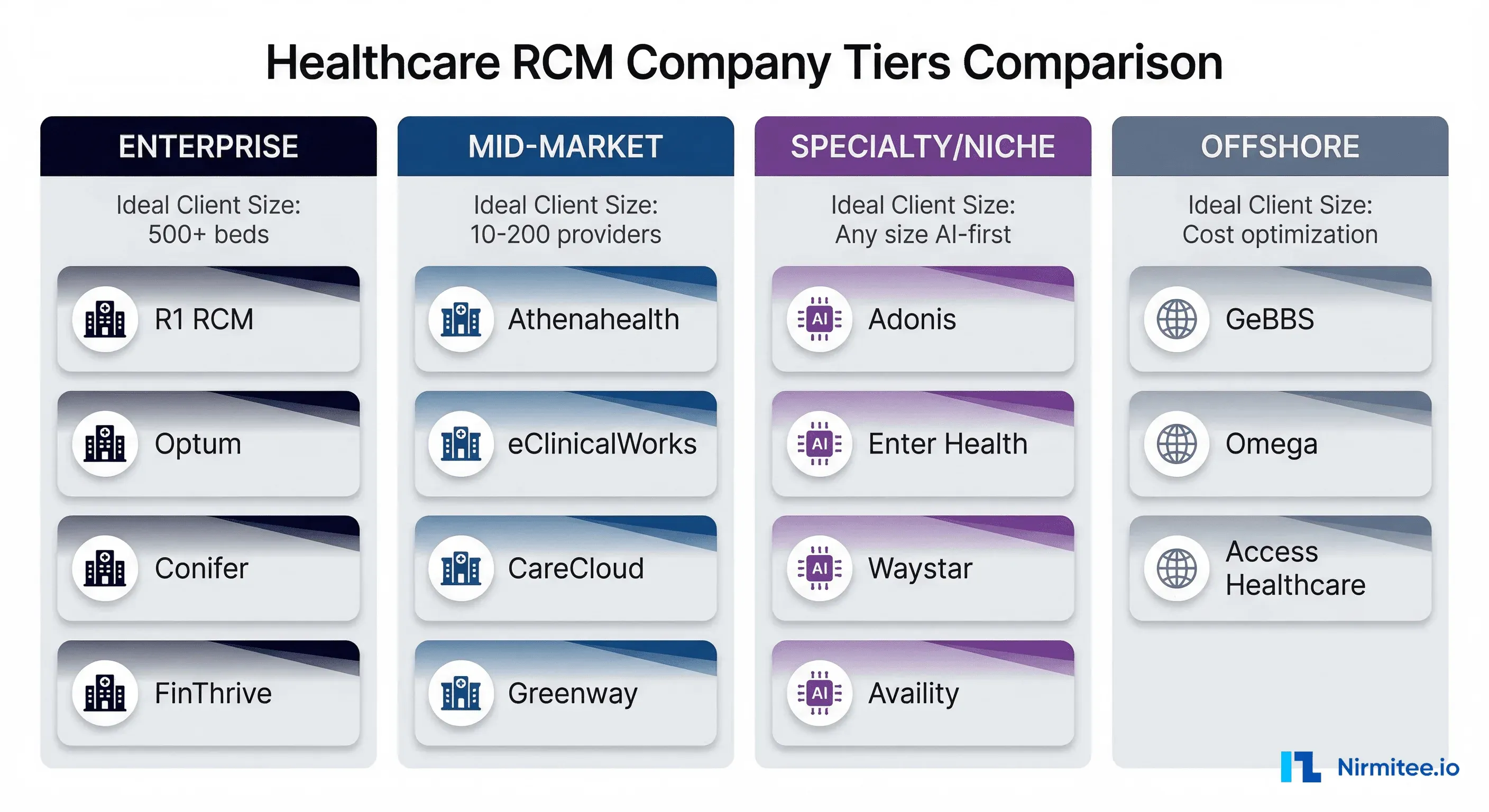 Top 15 Revenue Cycle Management Companies in 2026: A Practitioner Review by Tier