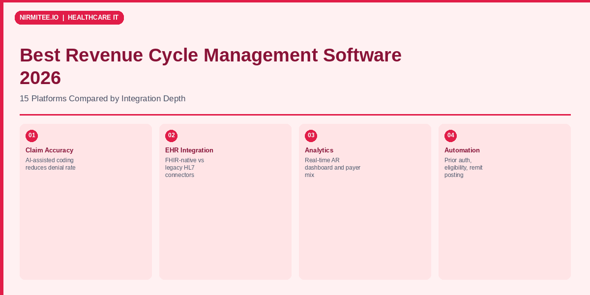 Best Revenue Cycle Management Software 2026: 15 Platforms Compared by Healthcare Integration Capability
