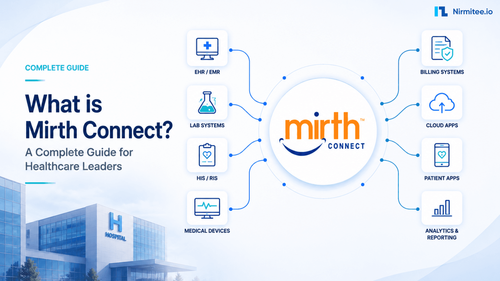 Mirth Connect - Complete Guide for Healthcare Leaders