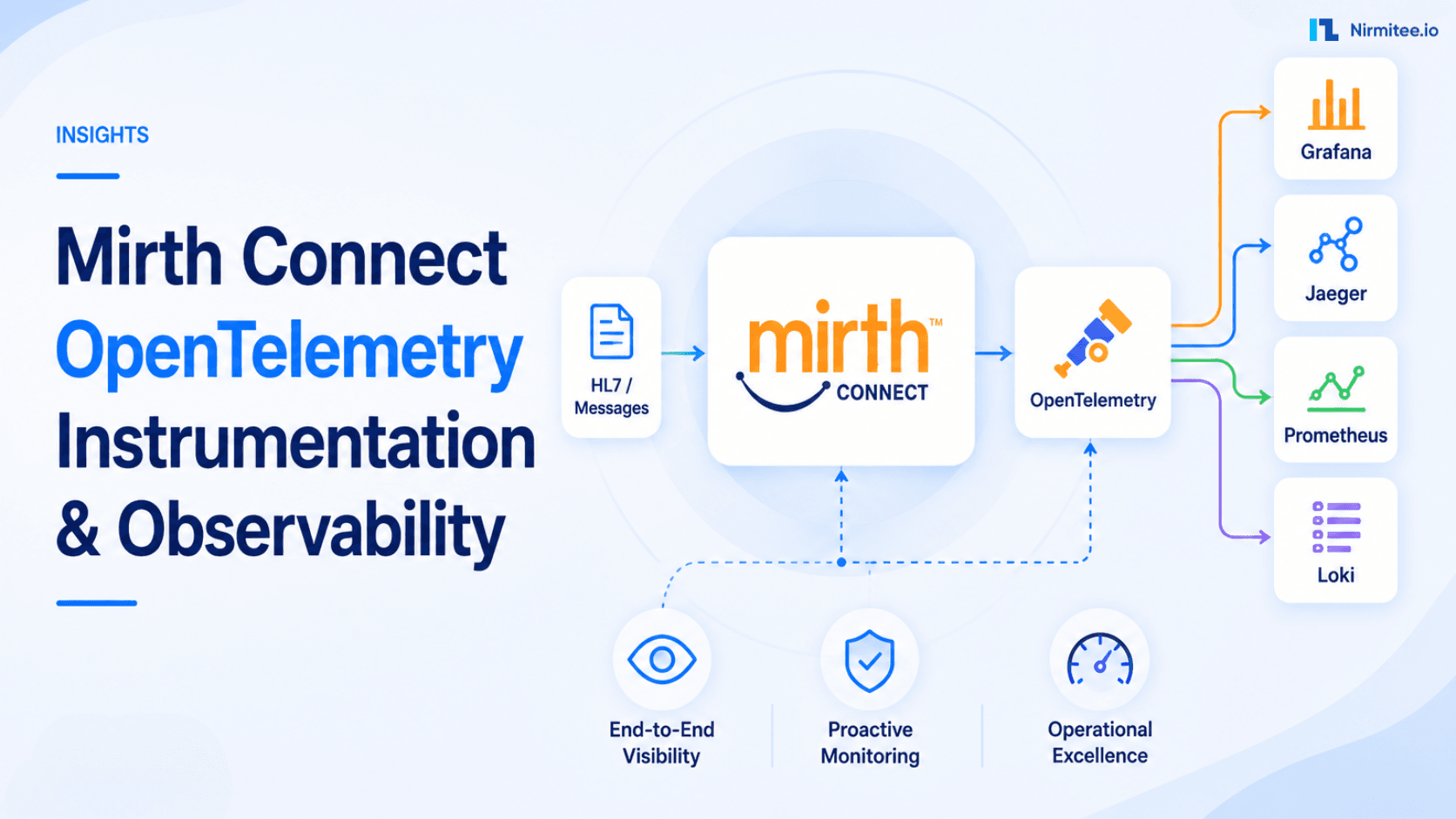 Mirth Connect + OpenTelemetry: Instrumenting Your Integration Engine for Real Observability