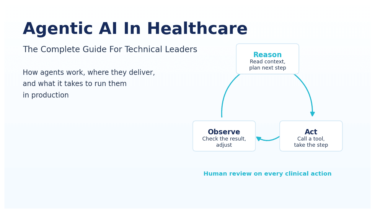 Agentic AI In Healthcare: The Complete Guide For Leaders