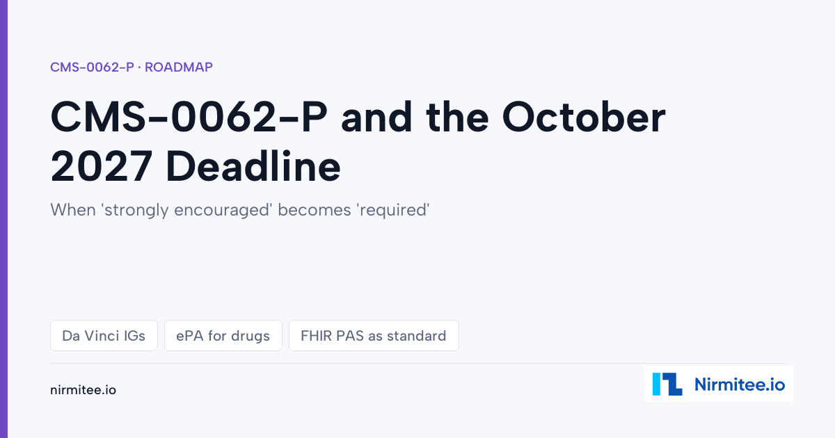 CMS-0062-P Explained: The Proposed October 2027 Da Vinci IG Mandate