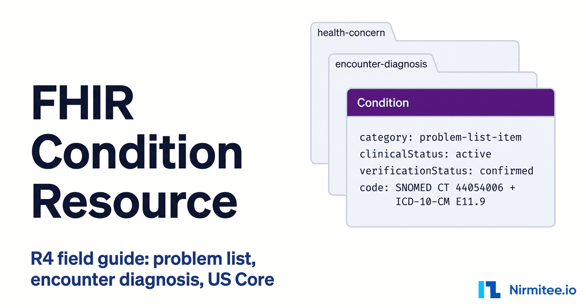 FHIR Condition Resource Explained (R4): Problem List vs Encounter Diagnosis, Codes and US Core Rules