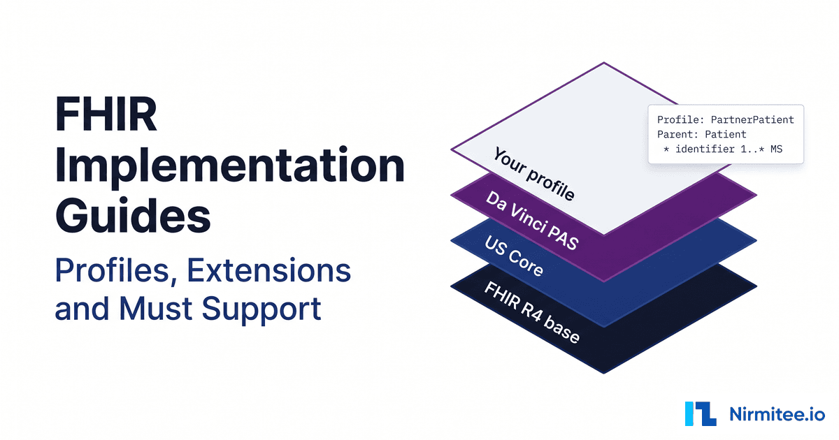 FHIR Profiles, Extensions and Must Support Explained: How to Read and Build an Implementation Guide with FSH (R4)