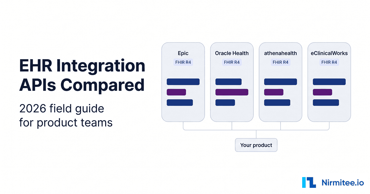 EHR Integration APIs Compared (2026): Epic vs Oracle Health vs athenahealth vs eClinicalWorks
