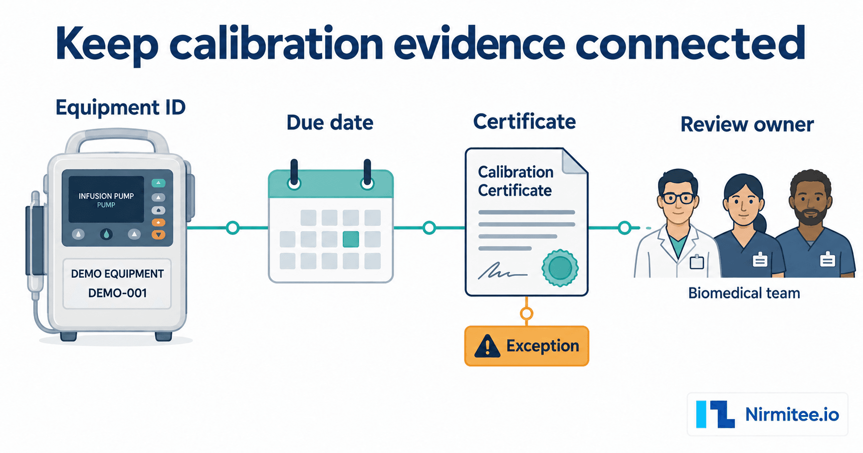 Calibration Management Software for Medical Equipment: Buyer Guide