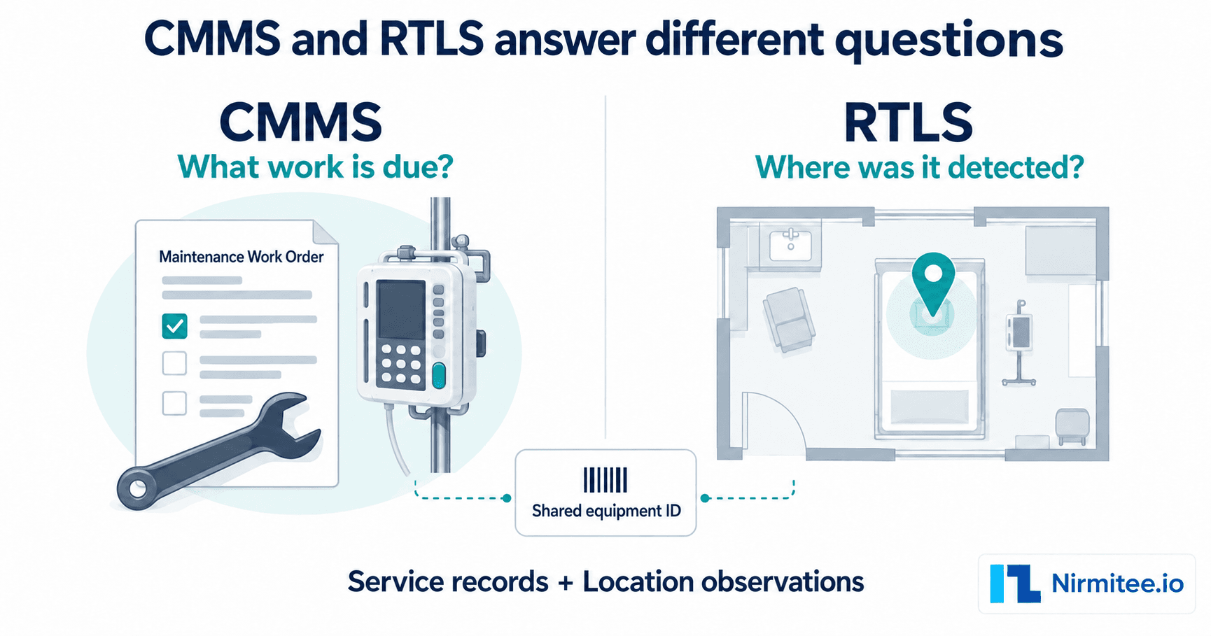 RTLS Healthcare Vendors Compared (2026): 9 Hospital RTLS Companies