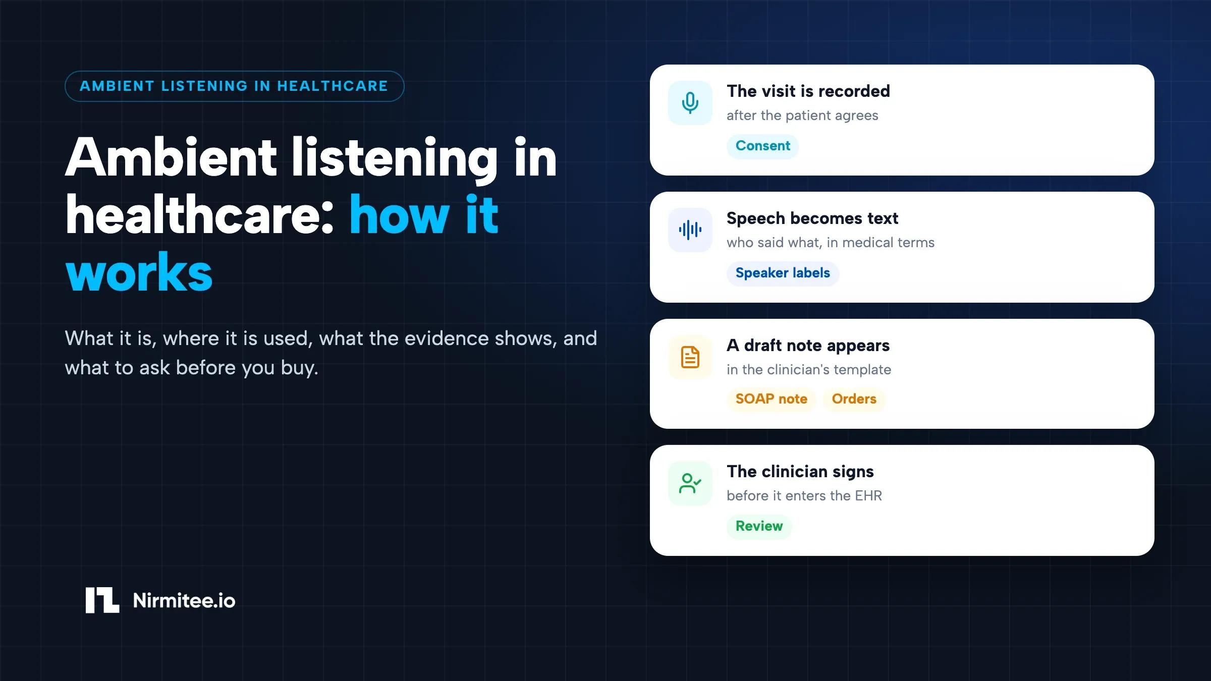 Ambient Listening in Healthcare: What It Is, How It Works and What to Ask Before You Buy (2026)