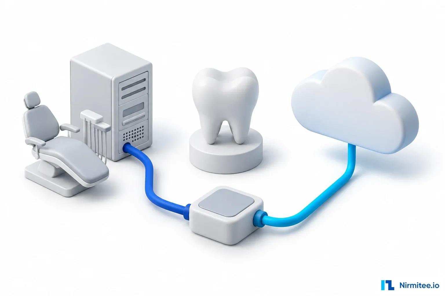 Dentrix API Guide (2026): Dentrix Desktop and Dentrix Ascend Access, Costs and Write-Back