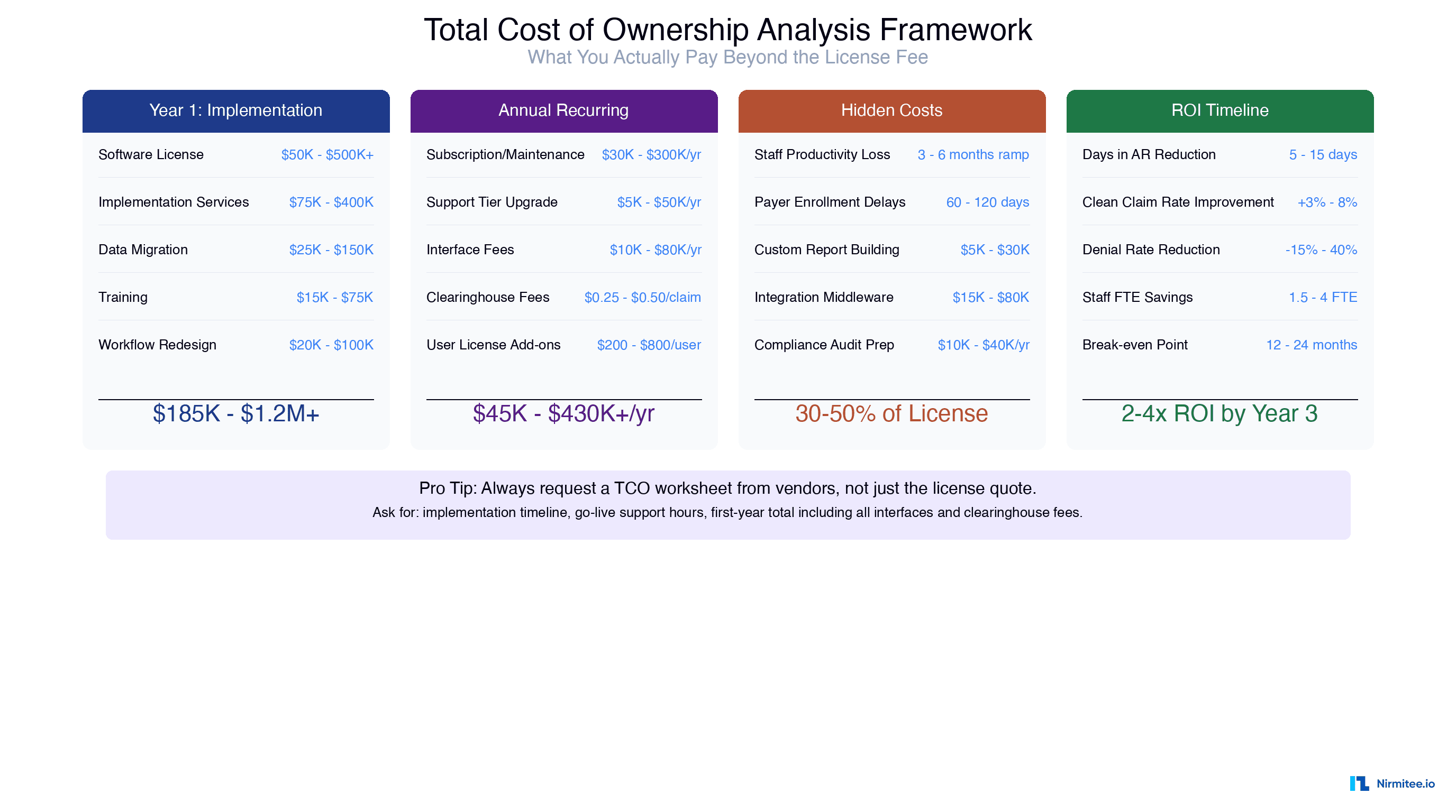 RCM Software Total Cost of Ownership Analysis Framework 2026