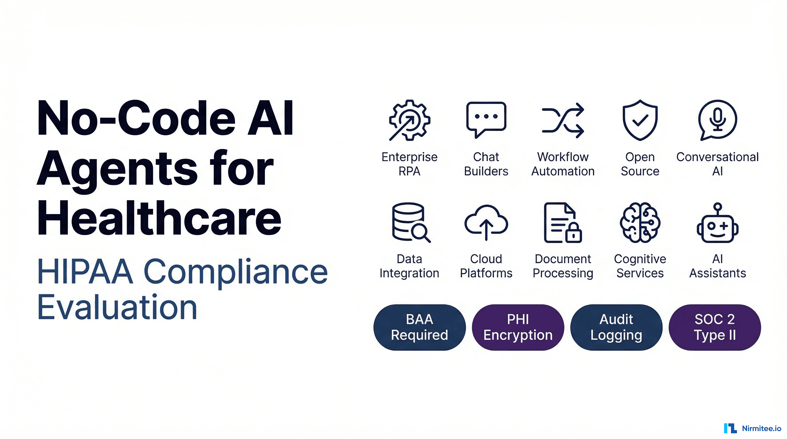 No-Code AI Agent Builders for Healthcare HIPAA Compliance Evaluation - 10 platforms assessed for BAA, SOC 2, PHI encryption, and audit logging requirements