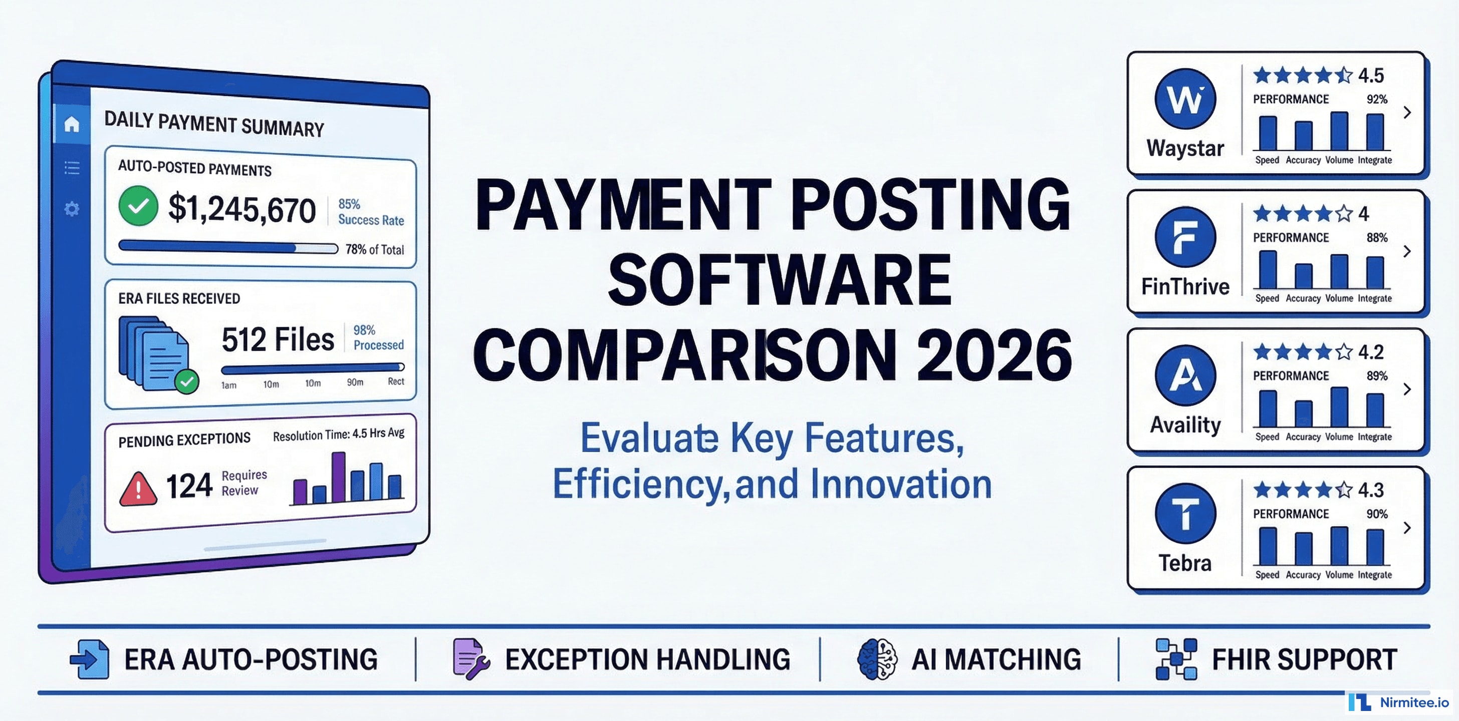 Payment posting software comparison 2026 featuring 12 healthcare platforms evaluated across ERA auto-posting, AI matching, FHIR support and integration depth