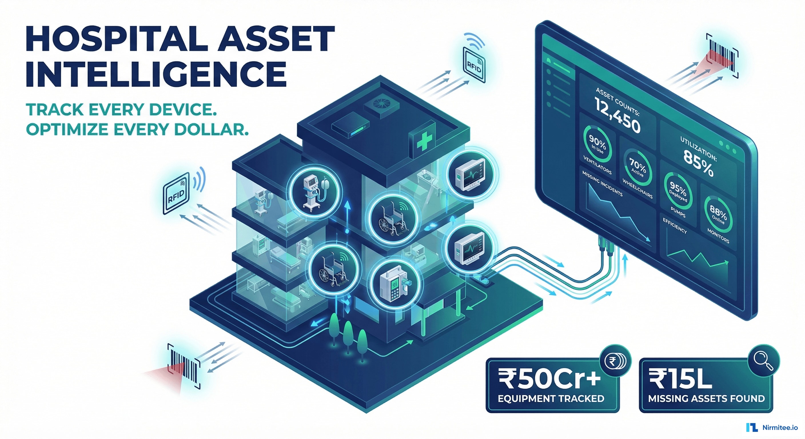 Hospital Asset Management Platform - Track Every Device, Optimize Every Dollar