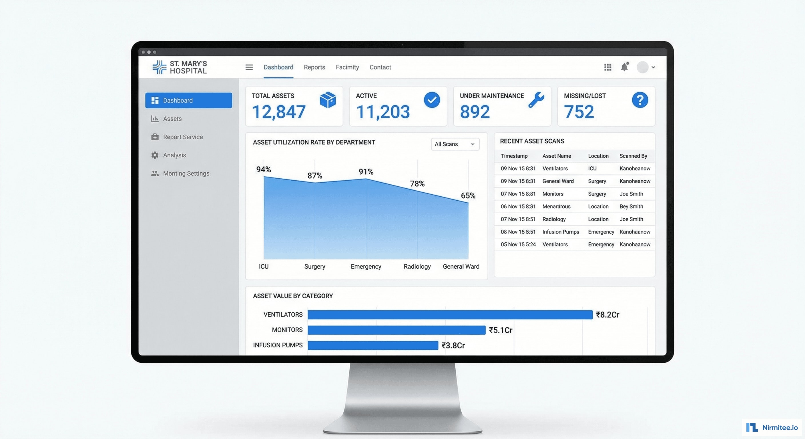 Hospital Asset Management Dashboard - Real-time KPIs, Utilization, Scan Activity