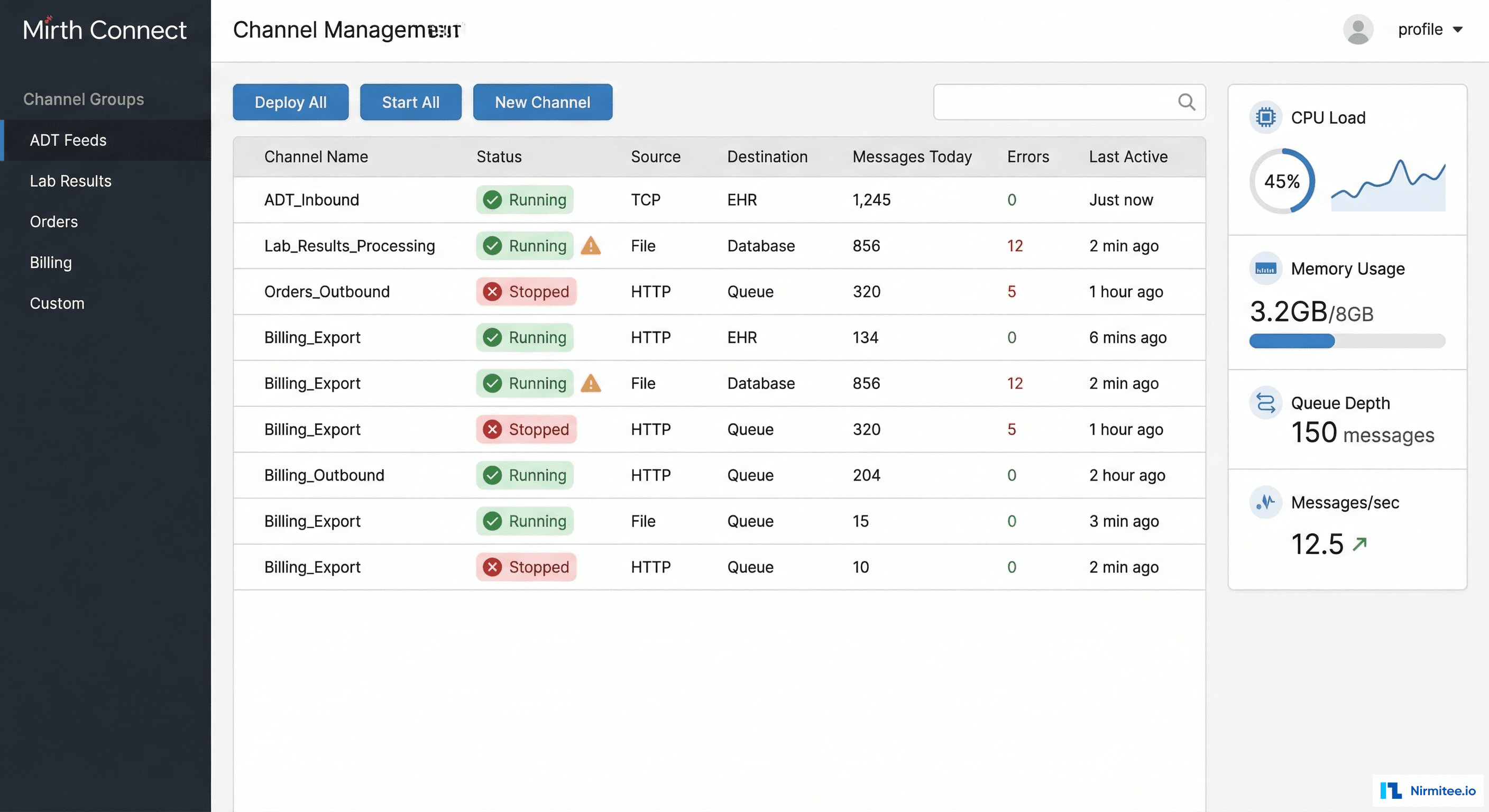 Mirth Connect Channel Management Dashboard - 52 Channels, Real-time Status