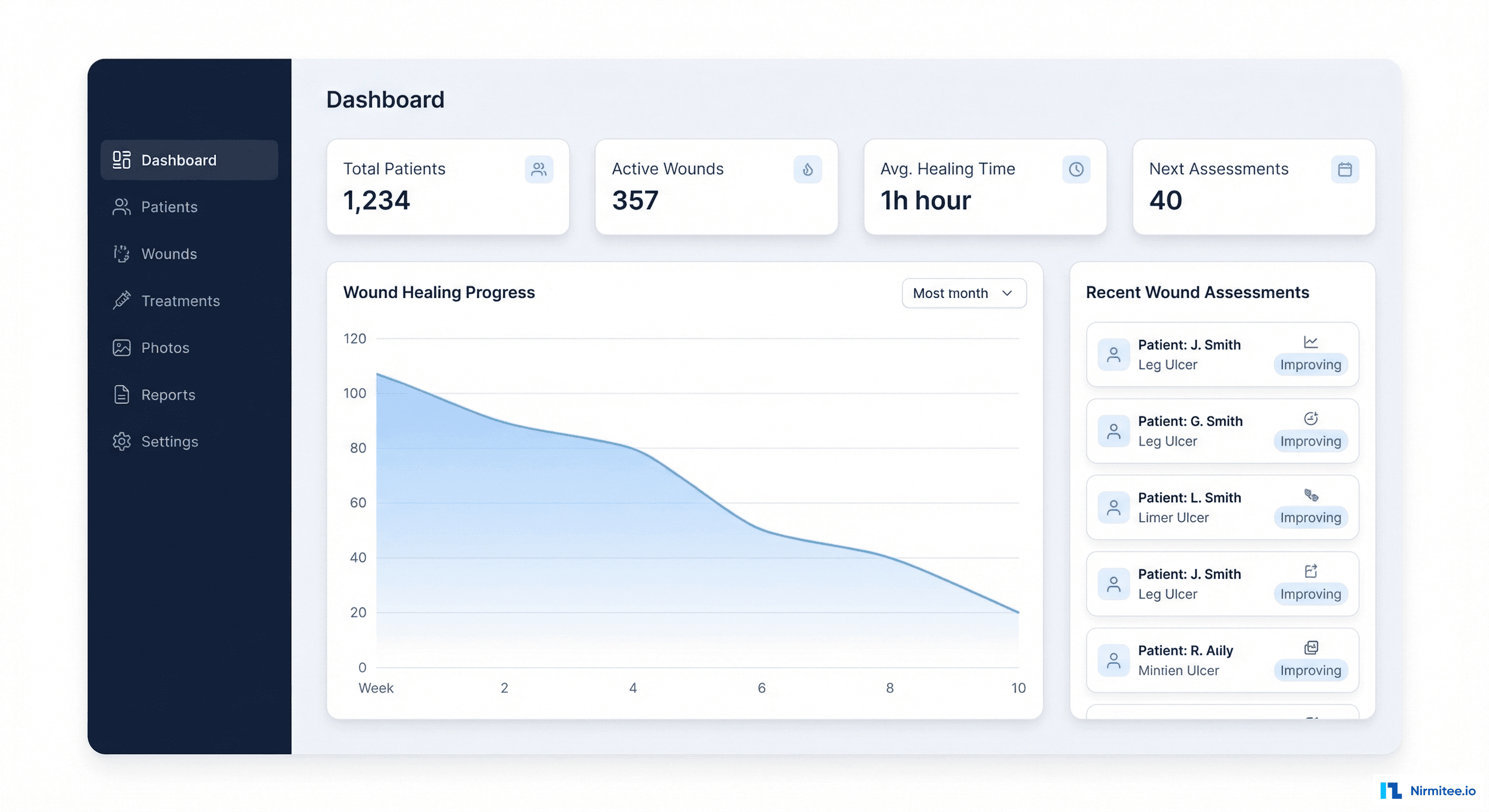 Wound Care EMR Dashboard - Patient Tracking, Healing Progress, Treatment Management