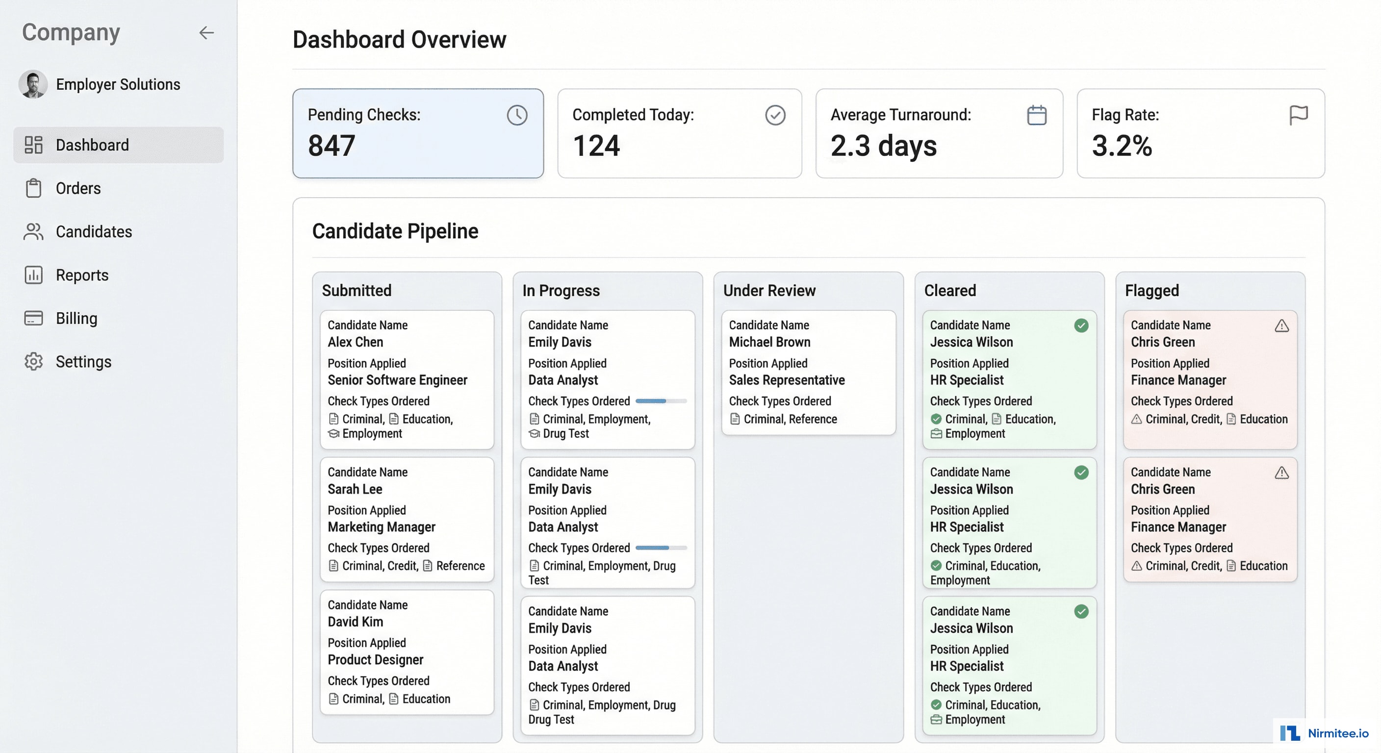 Employer Background Verification Dashboard - Pipeline View with Real-time Status