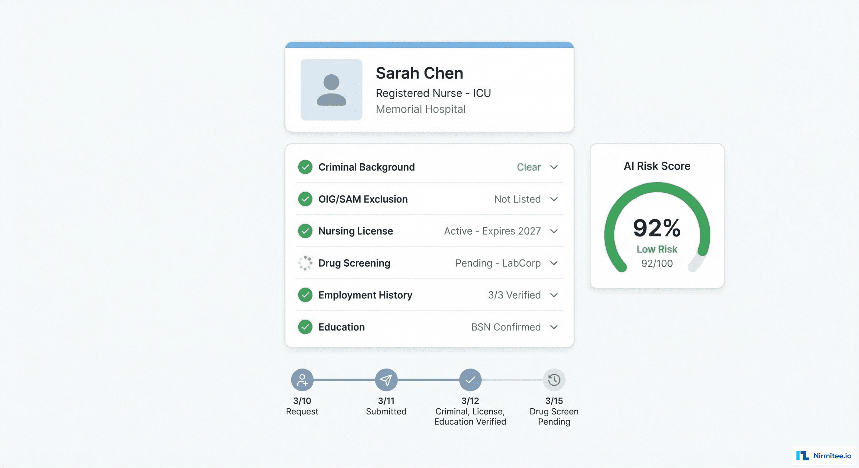 Candidate Verification Detail - Checklist with Real-time Provider Status
