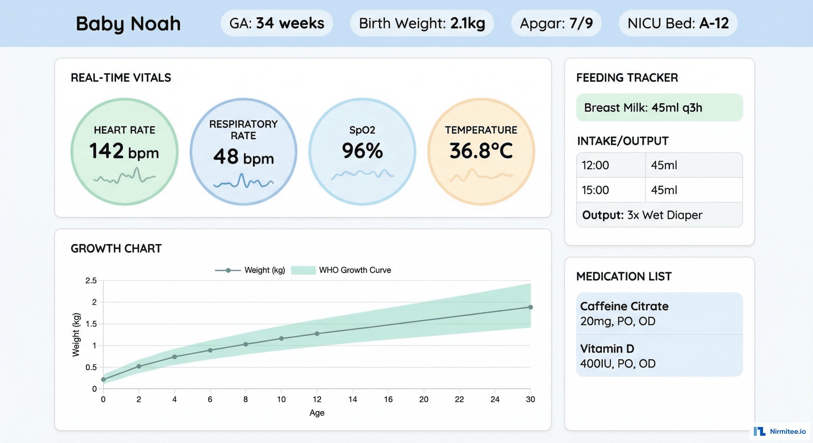 NICU Patient Dashboard - Real-time Vitals, Feeding Tracker, Growth Curves