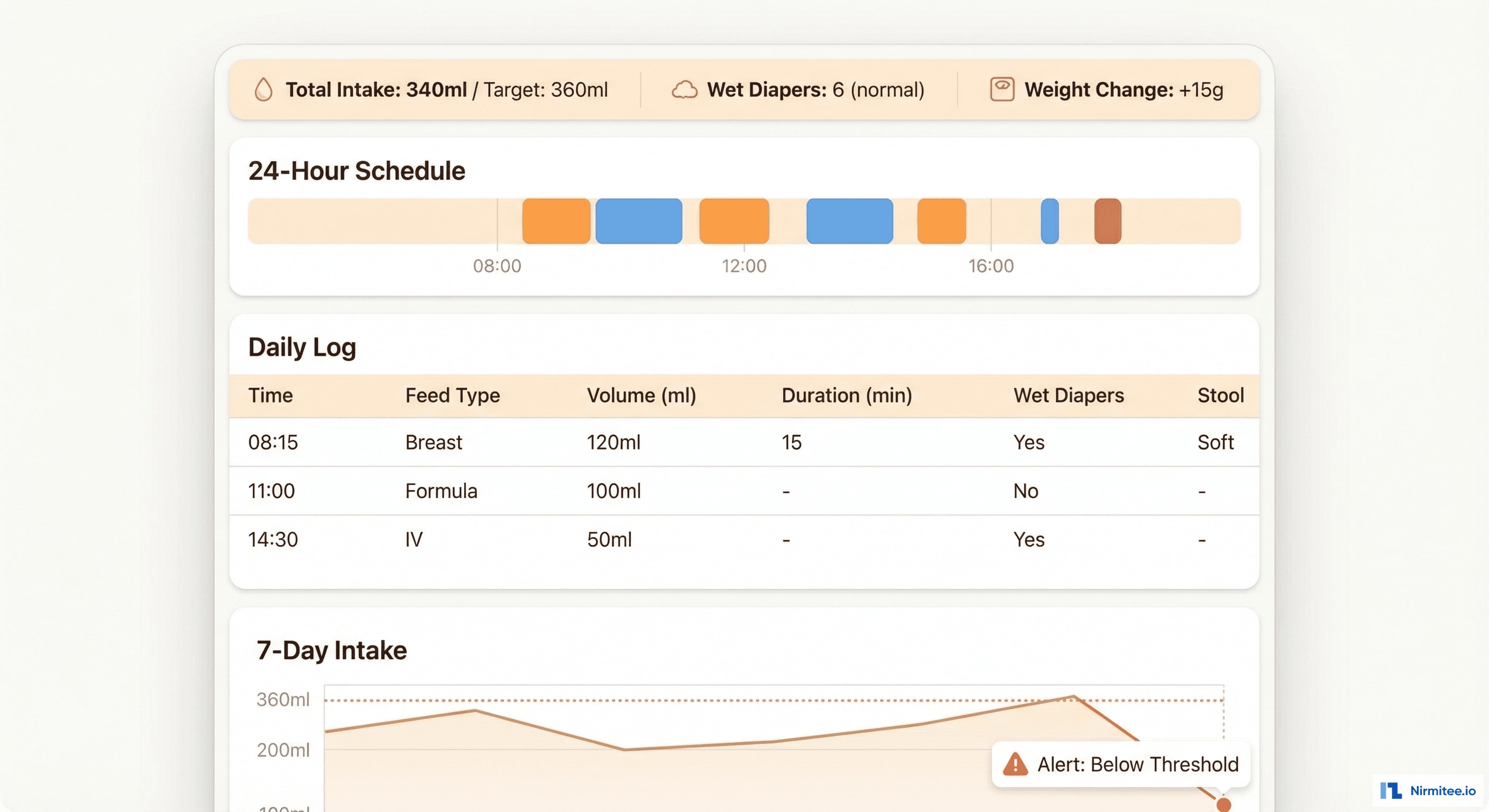 NICU Feeding and Intake/Output Tracker