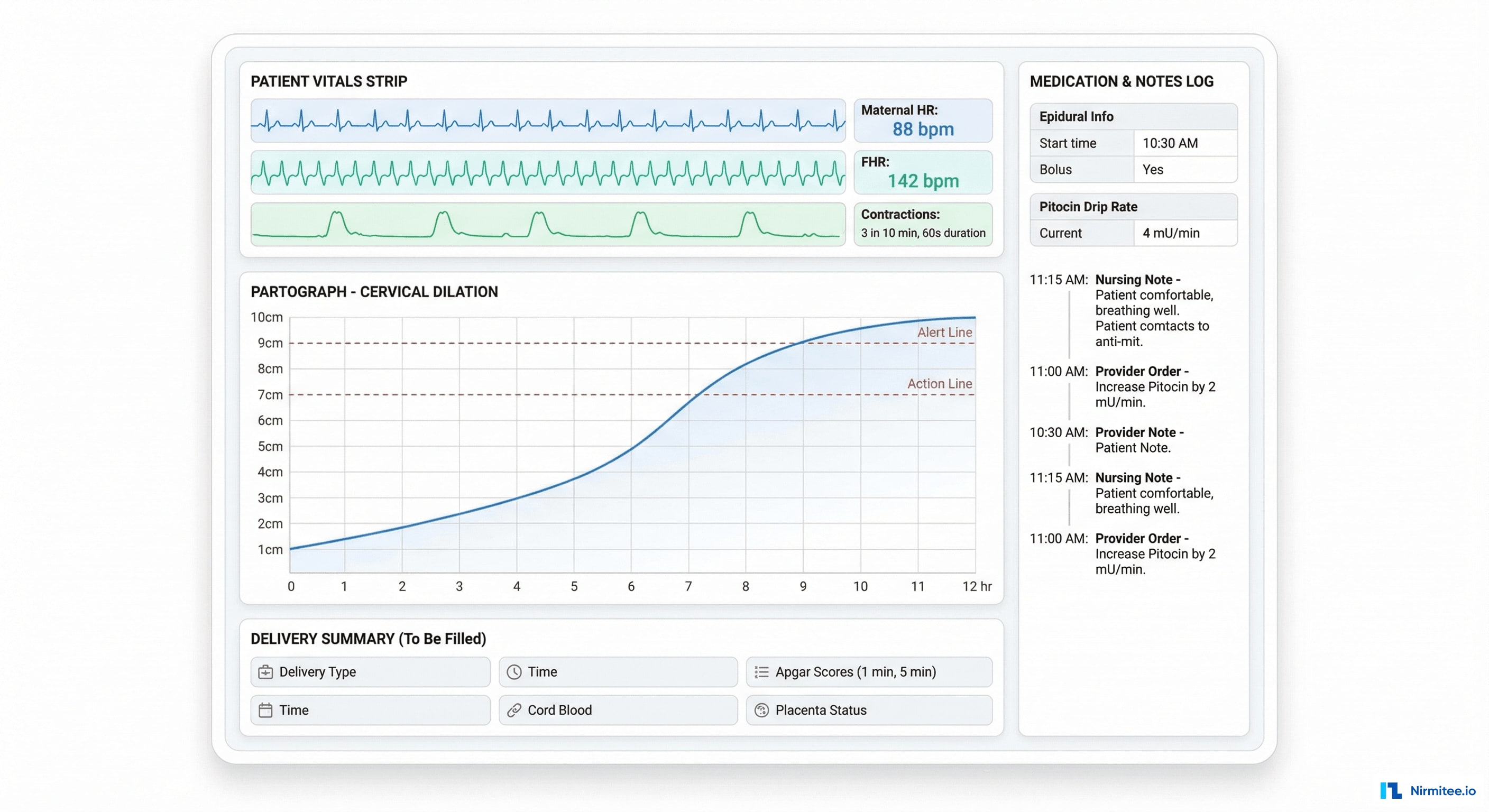 Labor and Delivery Documentation - Partograph, Vitals Strip, Delivery Summary